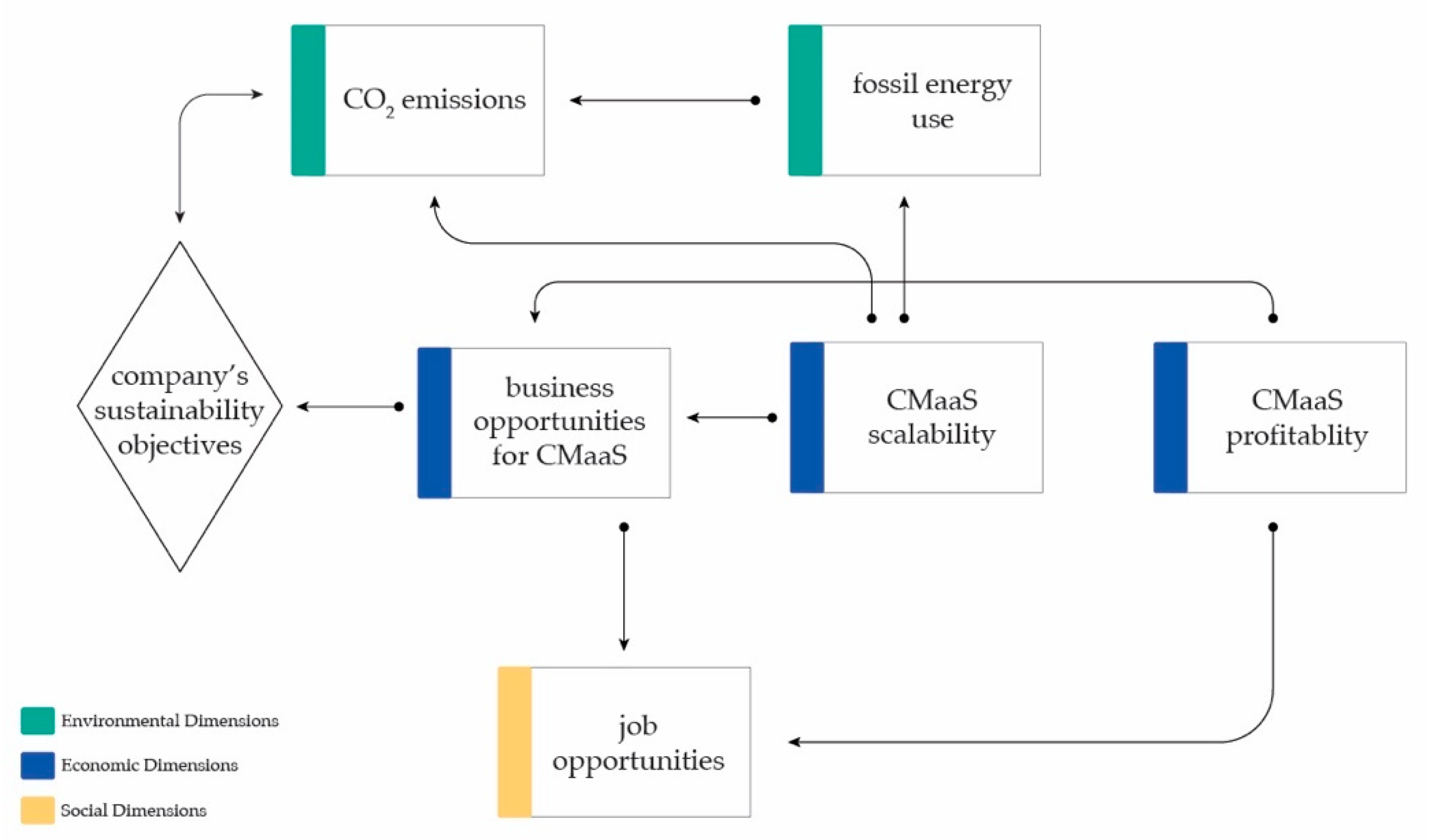 Sustainability 12 07051 g003 Sustainability 12 07051 g003