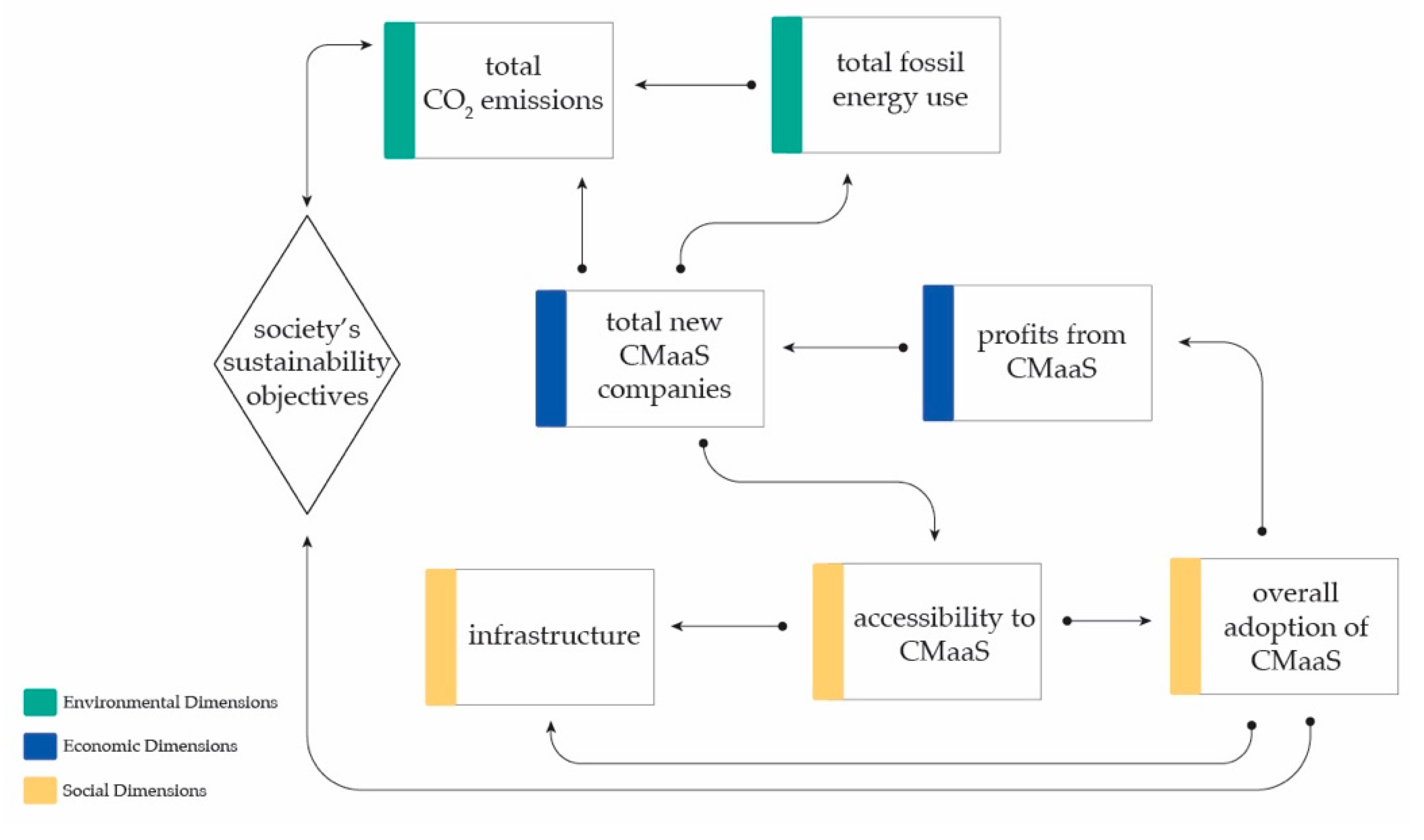 Sustainability 12 07051 g004 Sustainability 12 07051 g004
