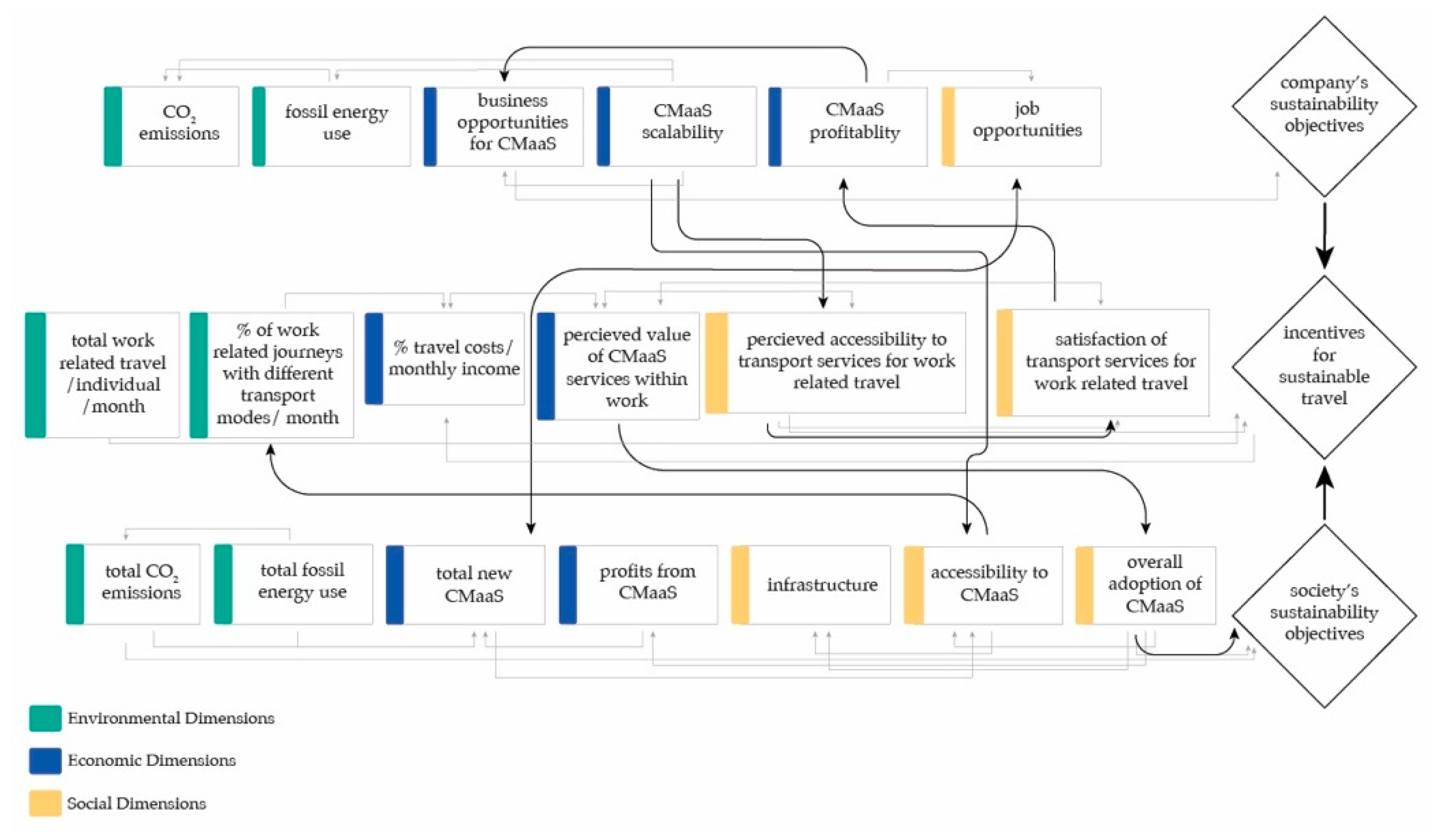 Sustainability 12 07051 g005 Sustainability 12 07051 g005