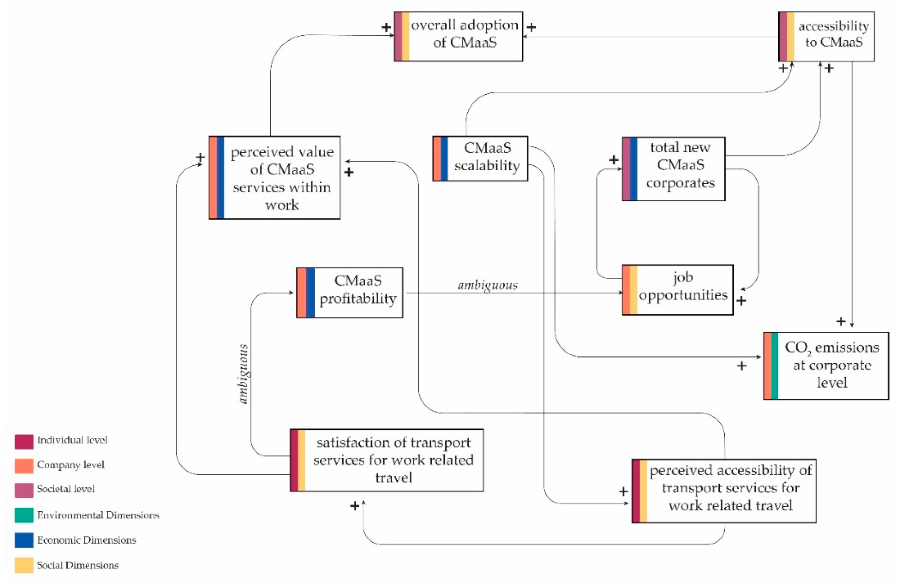 Sustainability 12 07051 g007 Sustainability 12 07051 g007