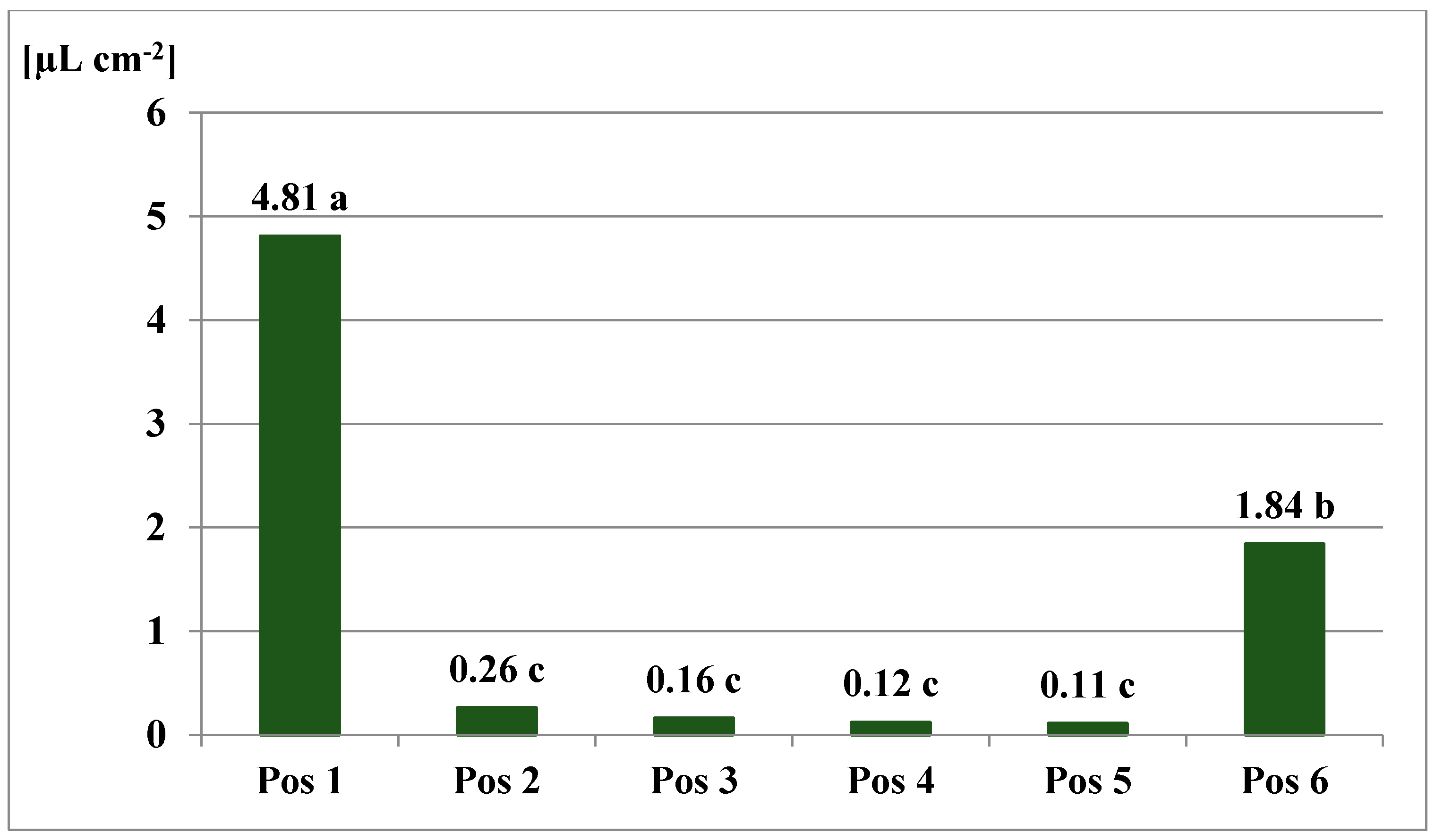 Sustainability 12 07052 g009