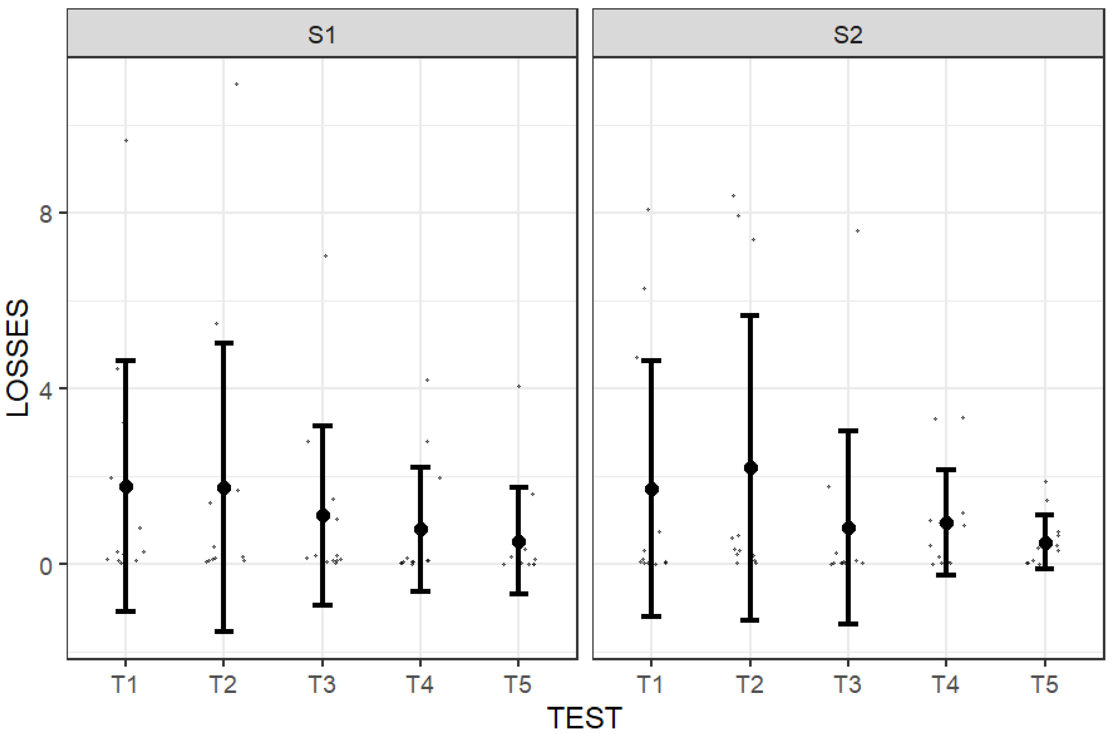 Sustainability 12 07052 g010