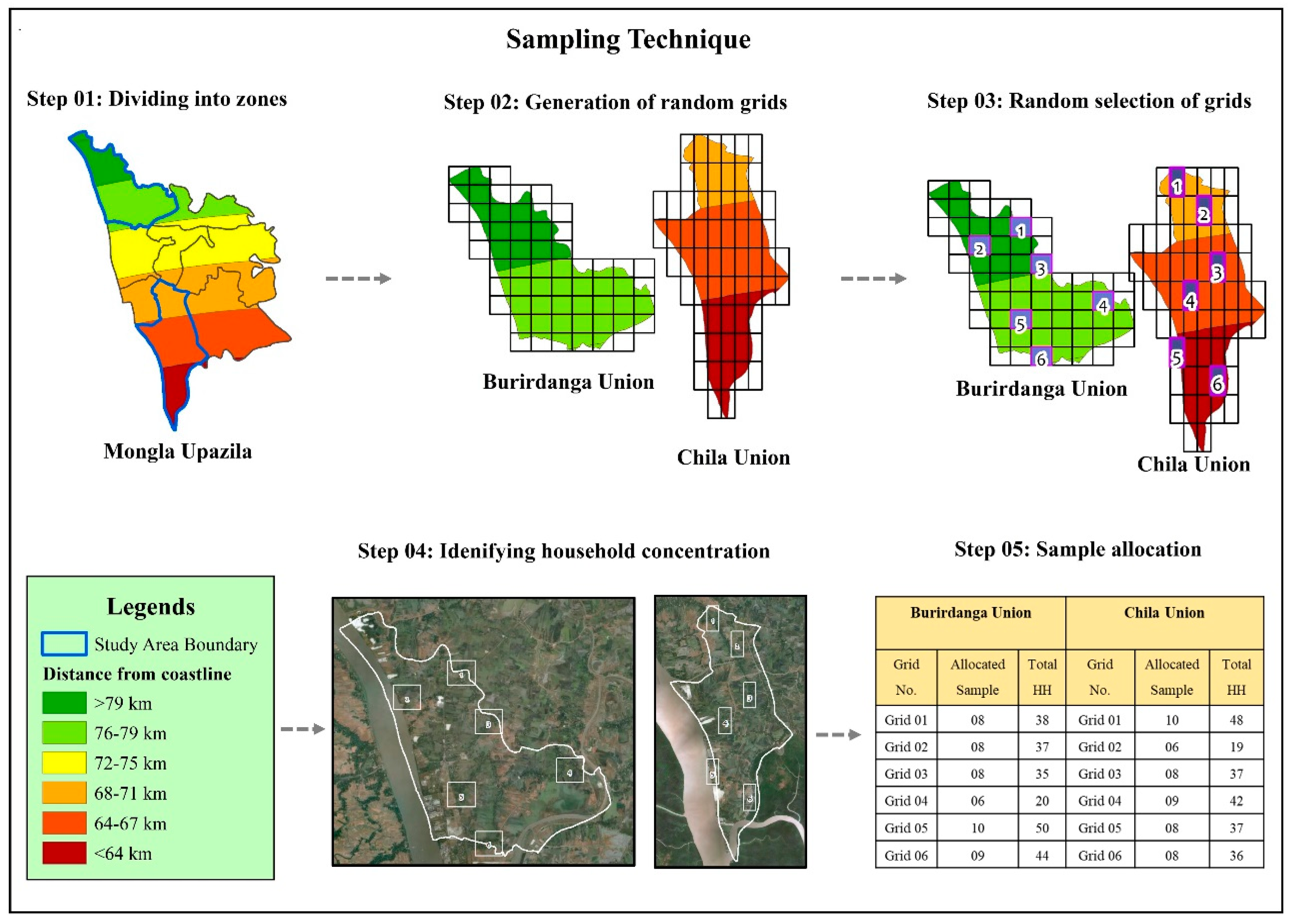 Sustainability 12 07054 g003 Sustainability 12 07054 g003