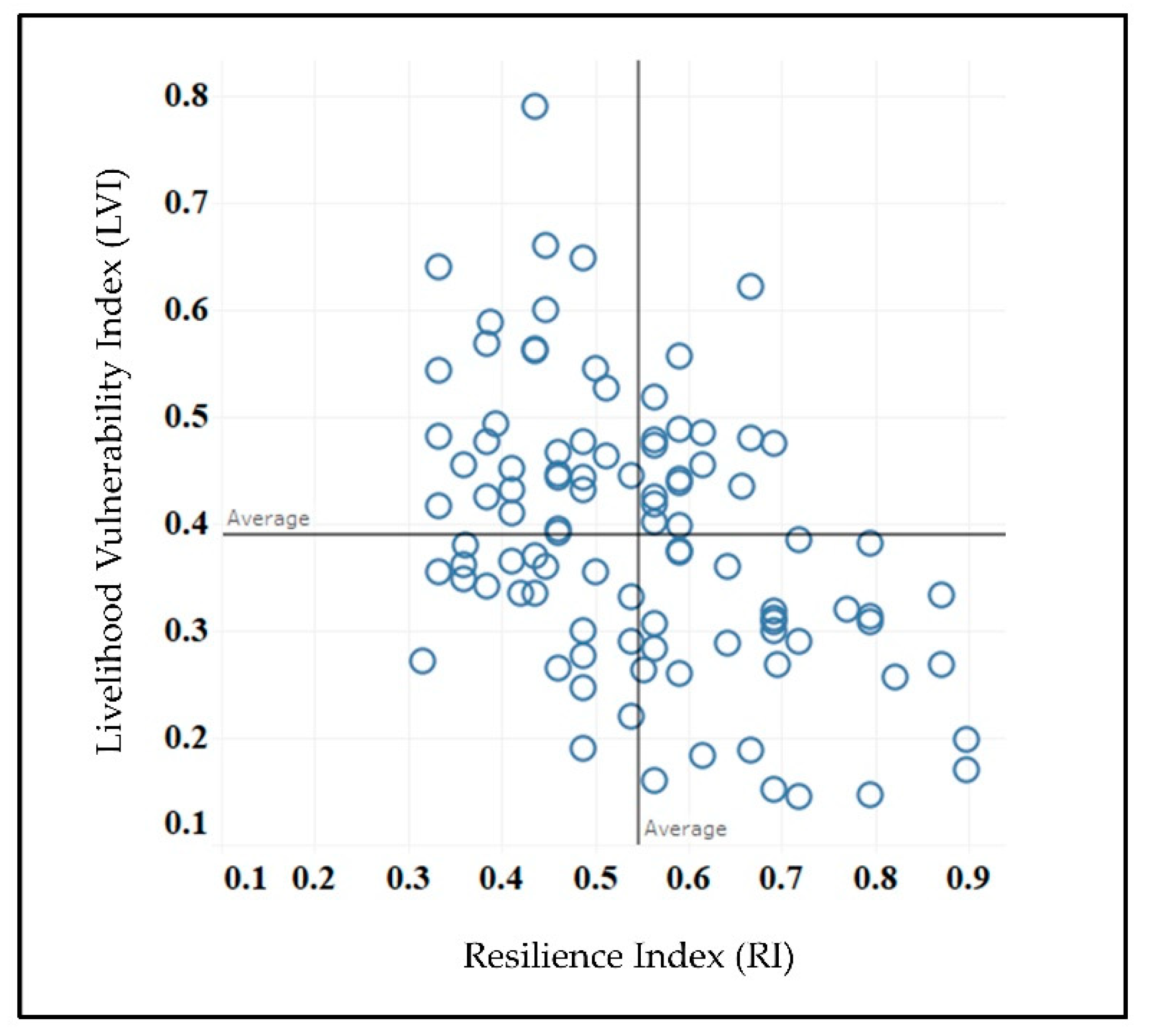 Sustainability 12 07054 g004 Sustainability 12 07054 g004