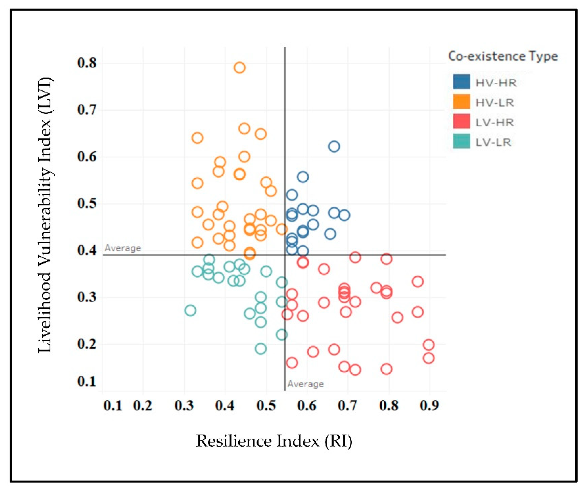 Sustainability 12 07054 g005 Sustainability 12 07054 g005