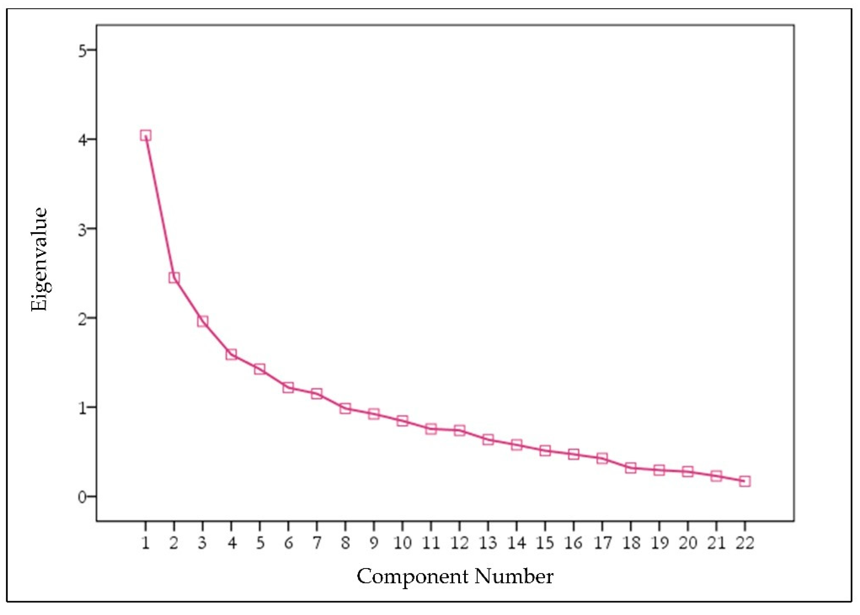 Sustainability 12 07054 g006 Sustainability 12 07054 g006
