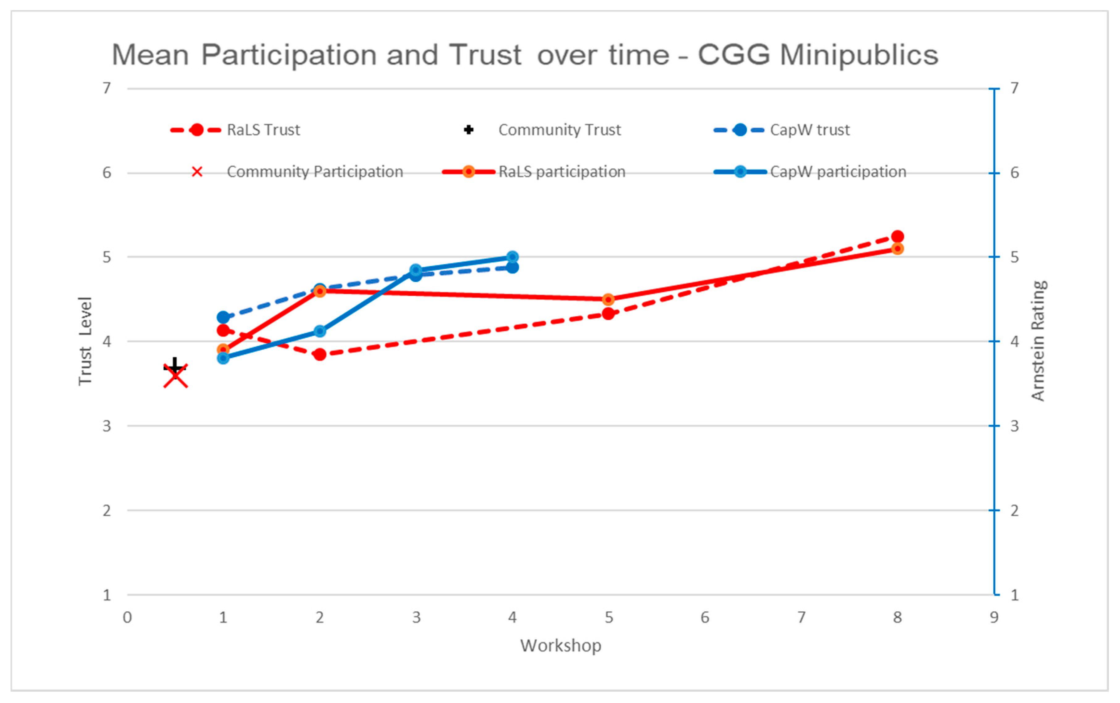 Sustainability 12 07055 g002