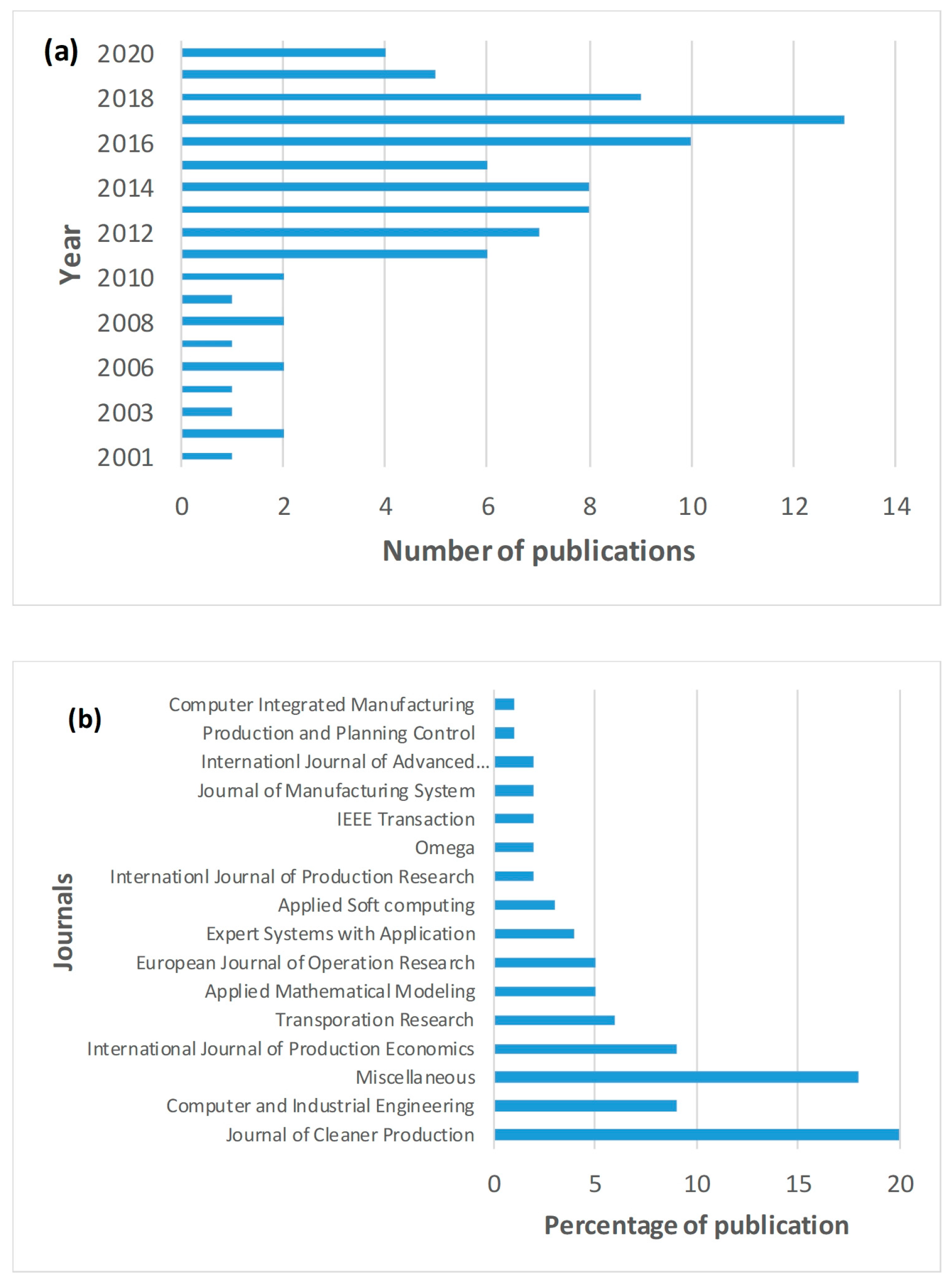 Sustainability 12 07056 g001