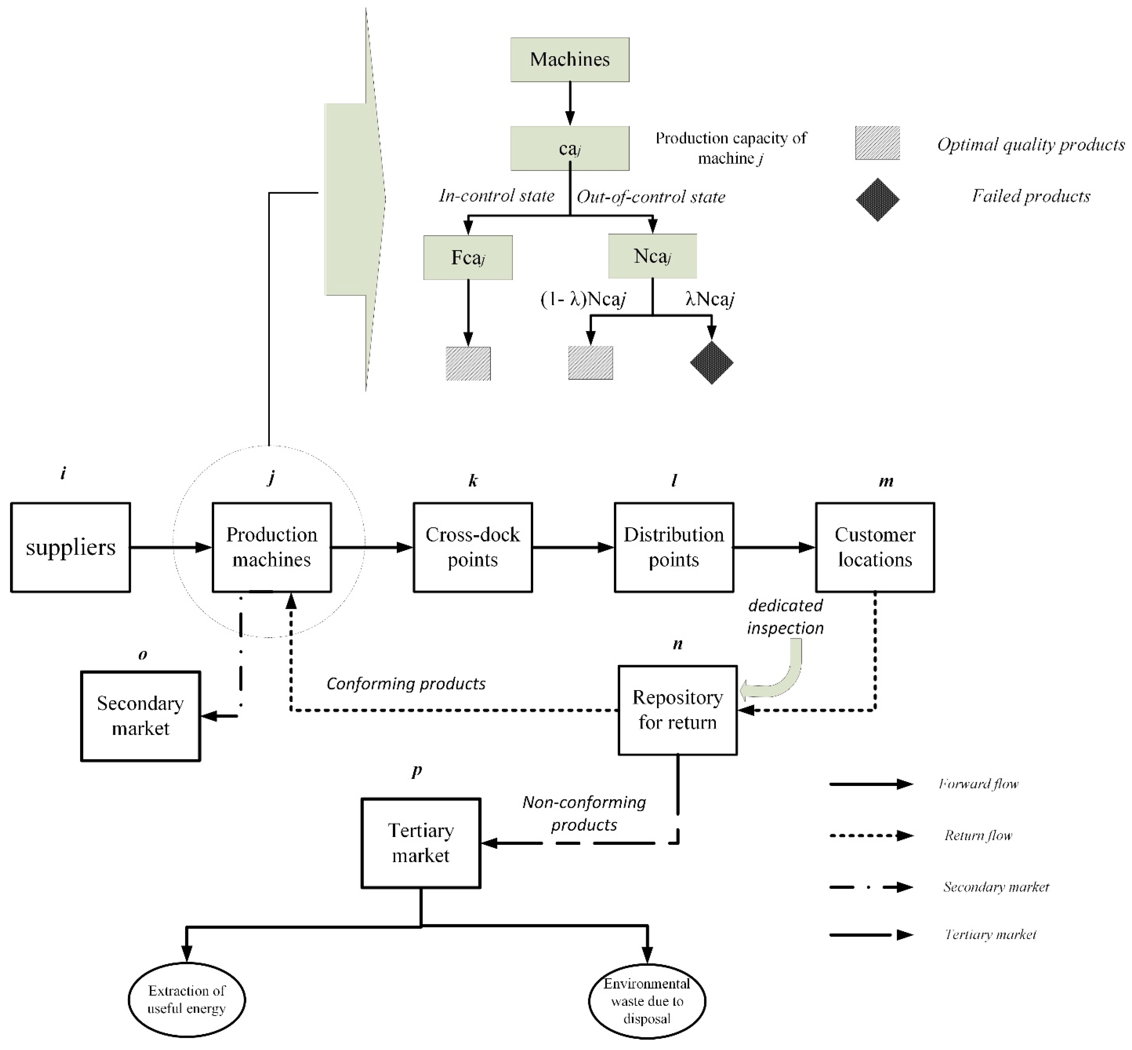 Sustainability 12 07056 g003