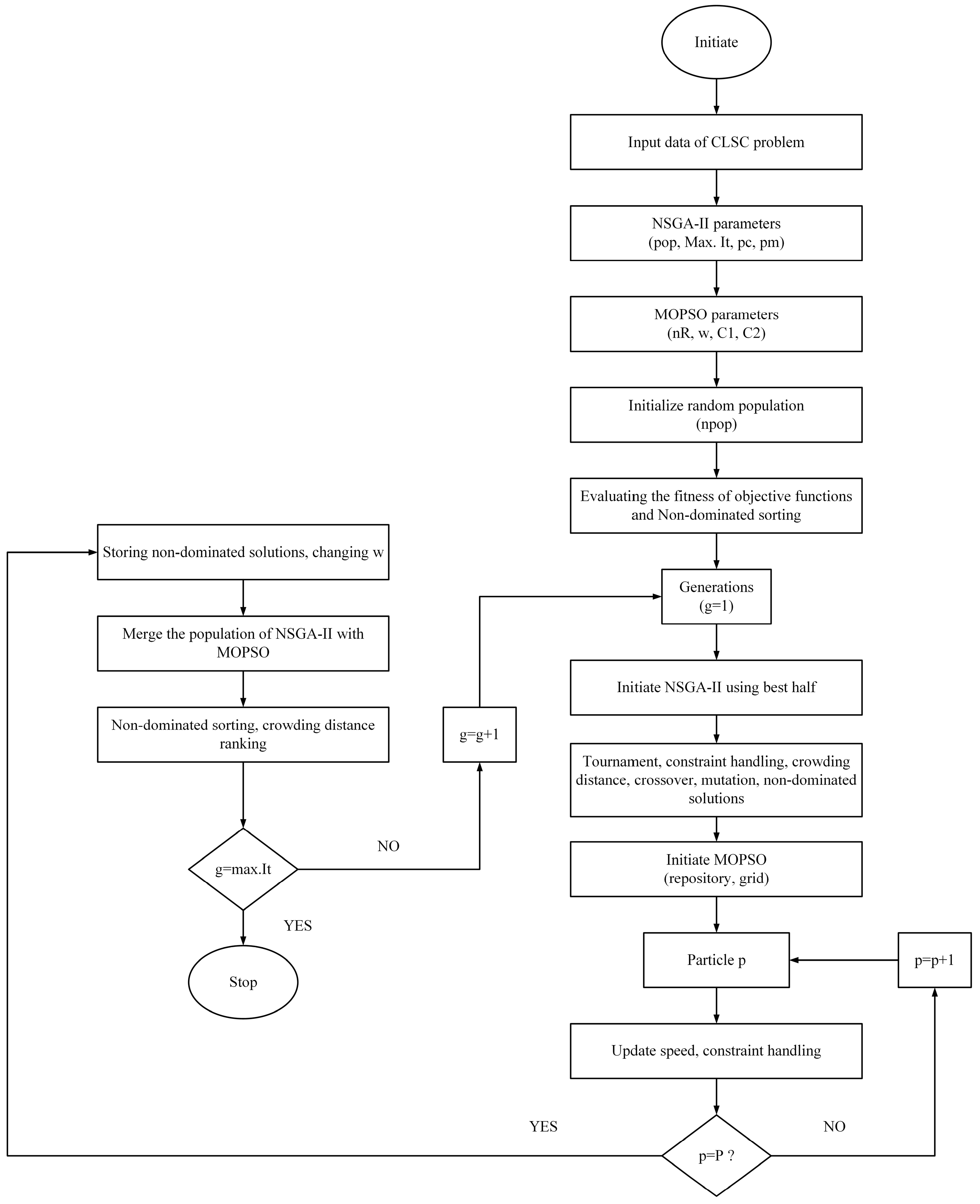 Sustainability | Free Full-Text | A Trade-off Analysis of Economic and ...