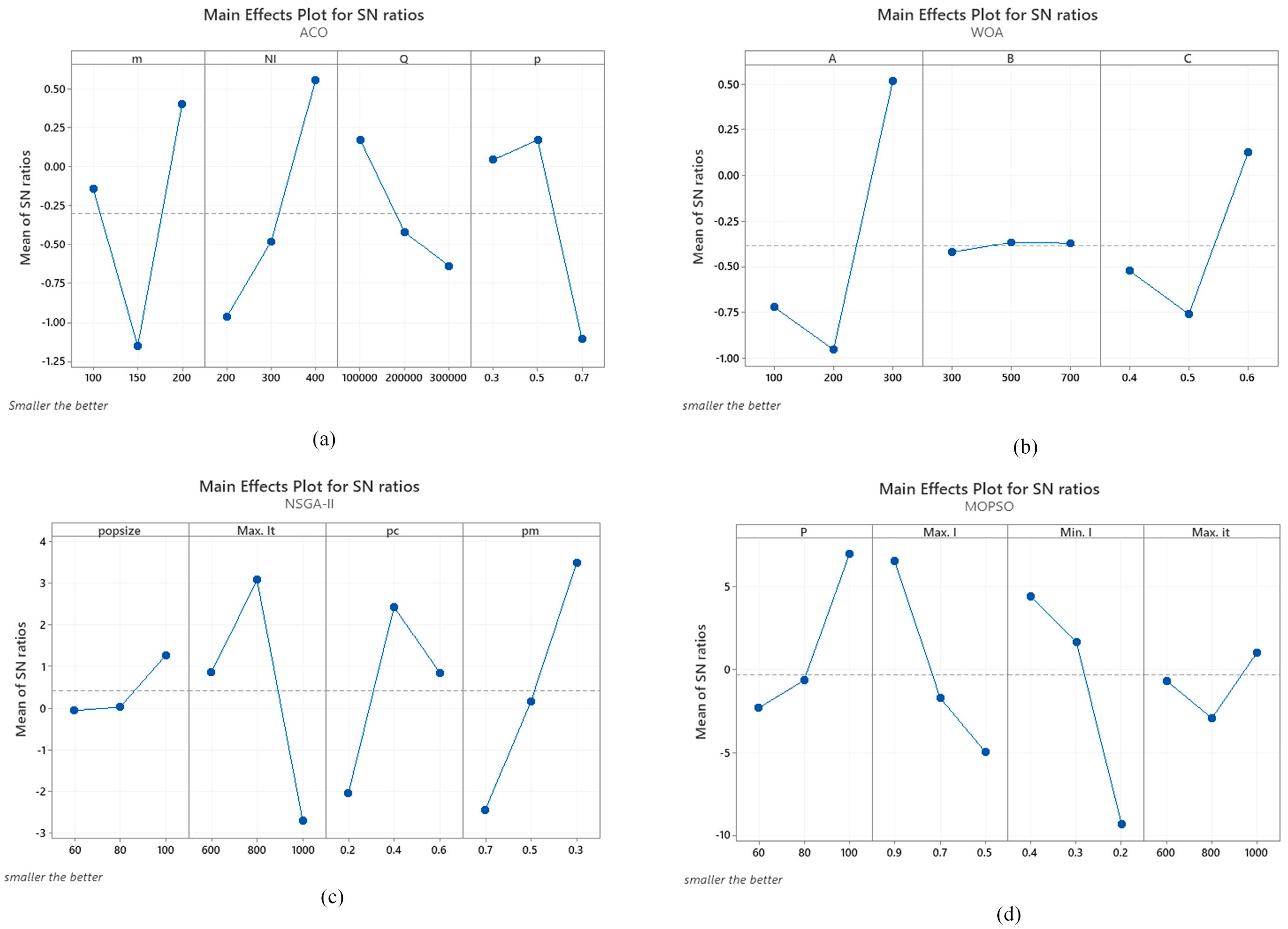 Sustainability 12 07056 g006