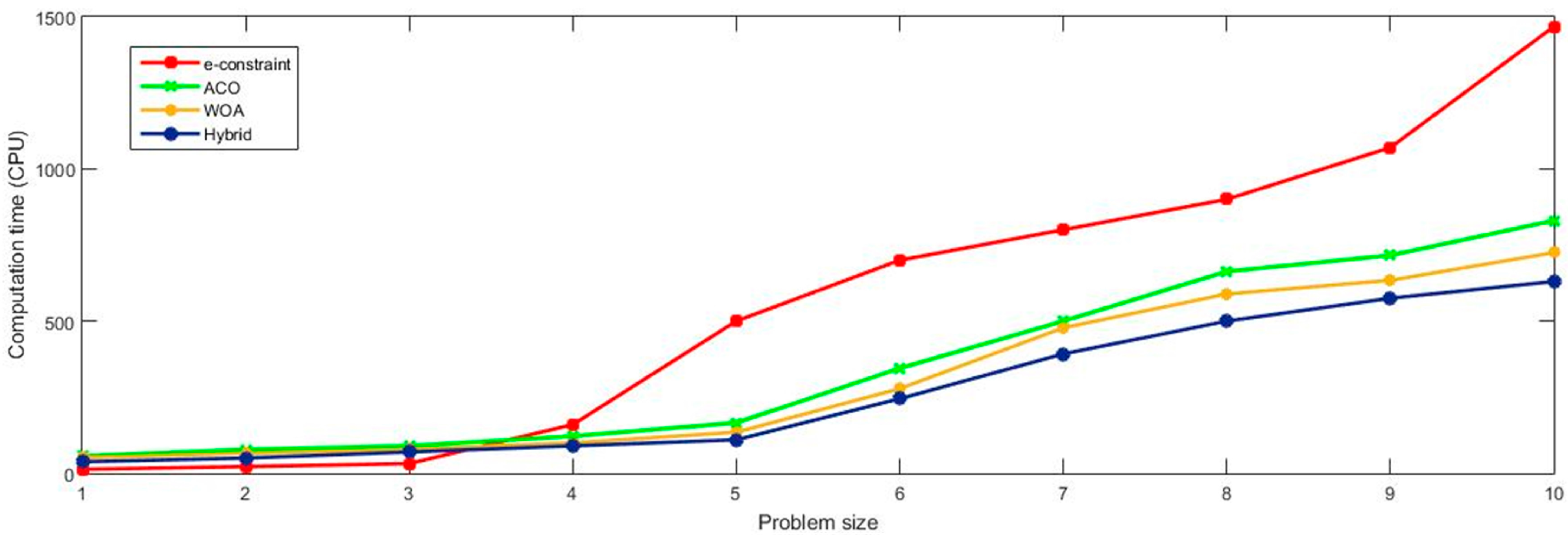 Sustainability 12 07056 g007