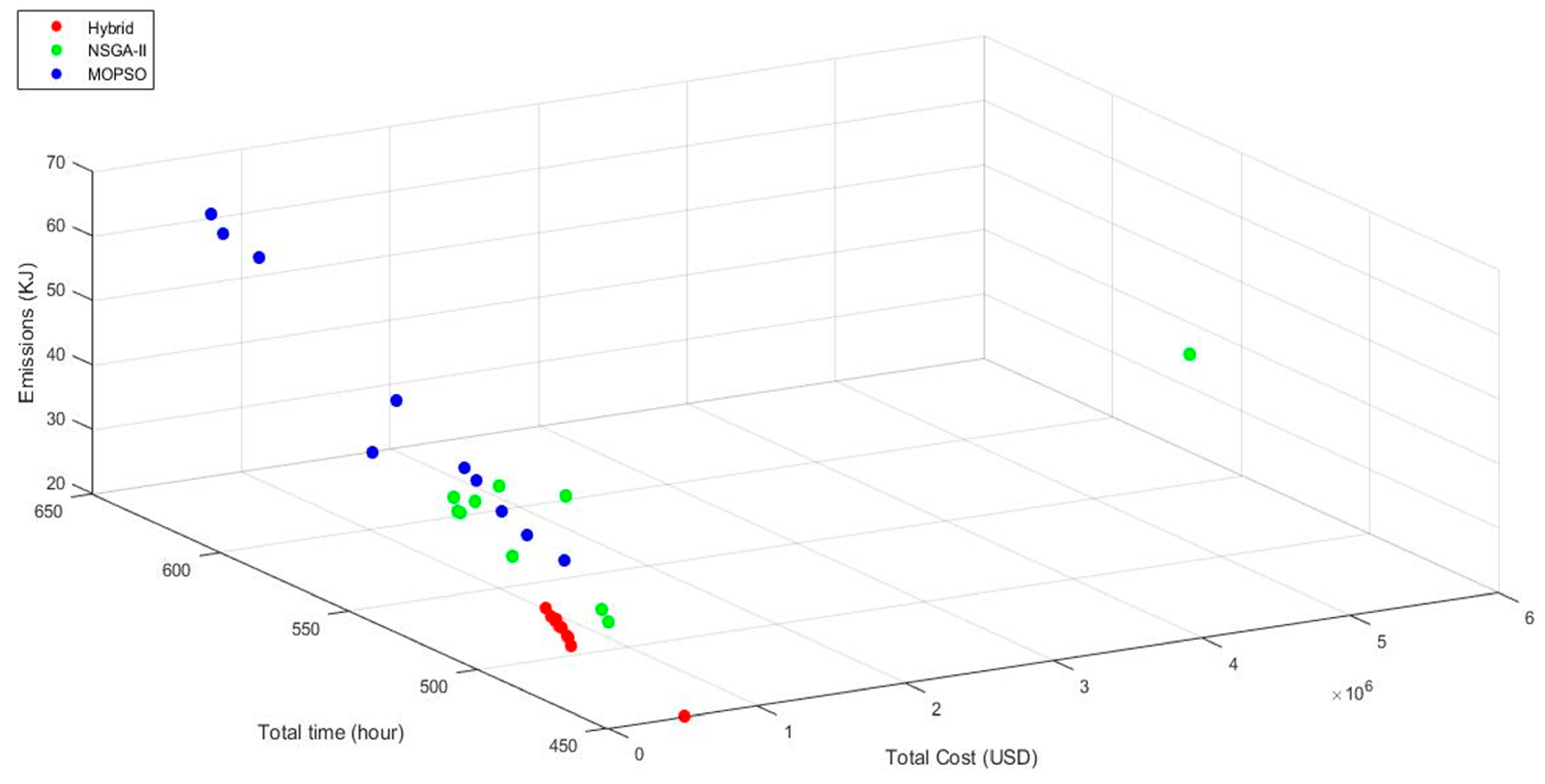 Sustainability 12 07056 g008