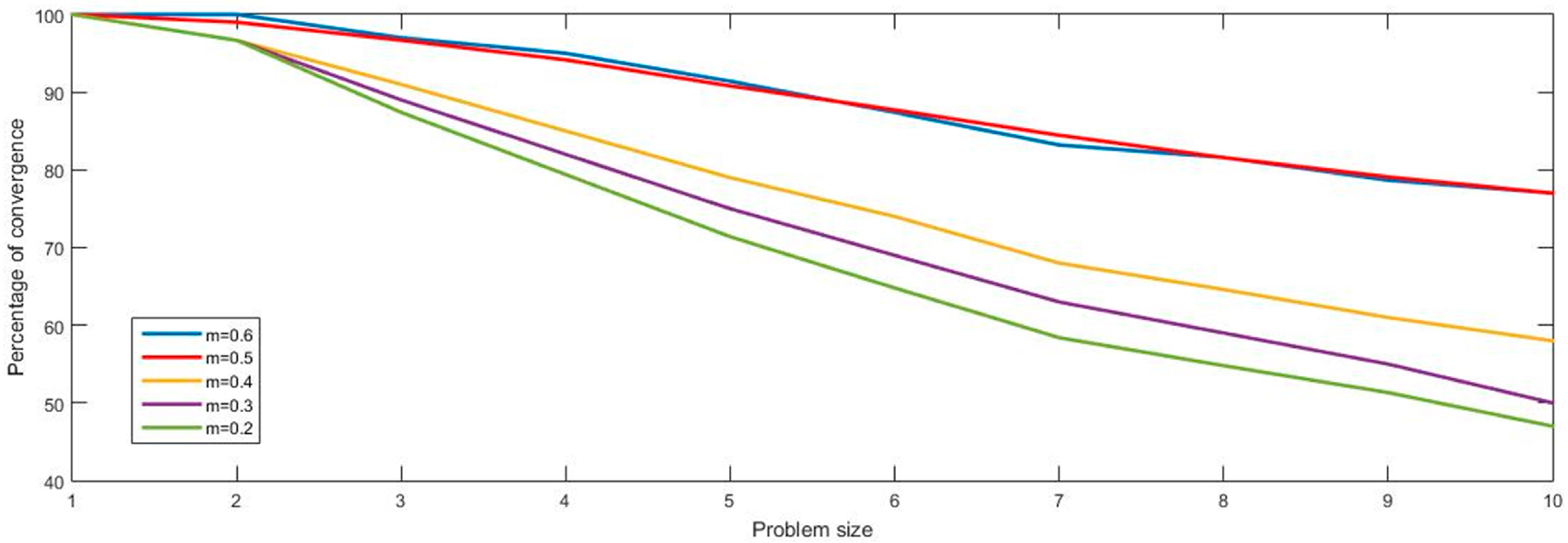 Sustainability 12 07056 g011