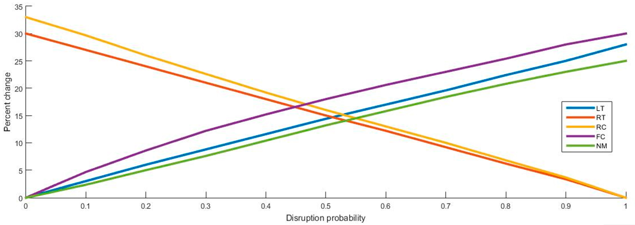 Sustainability 12 07056 g012