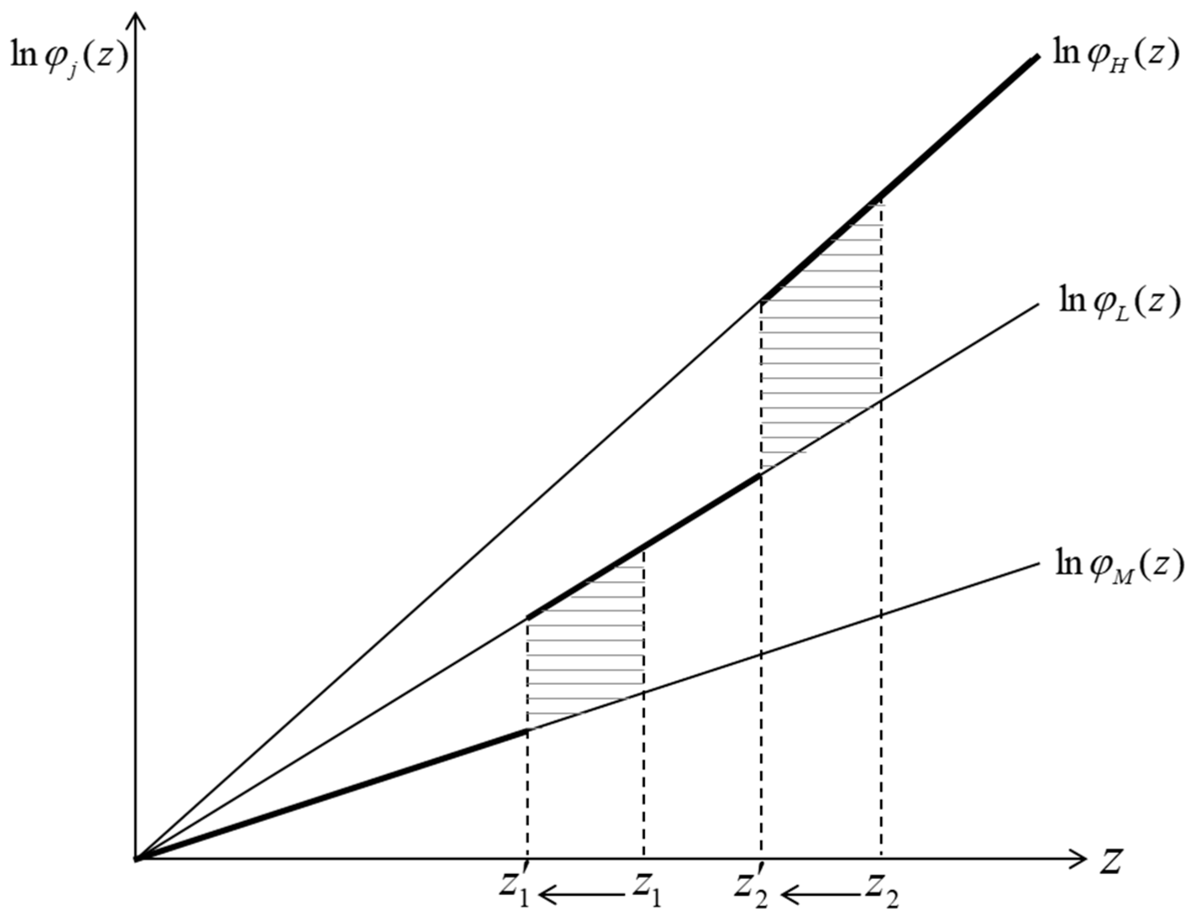 Sustainability 12 07057 g002