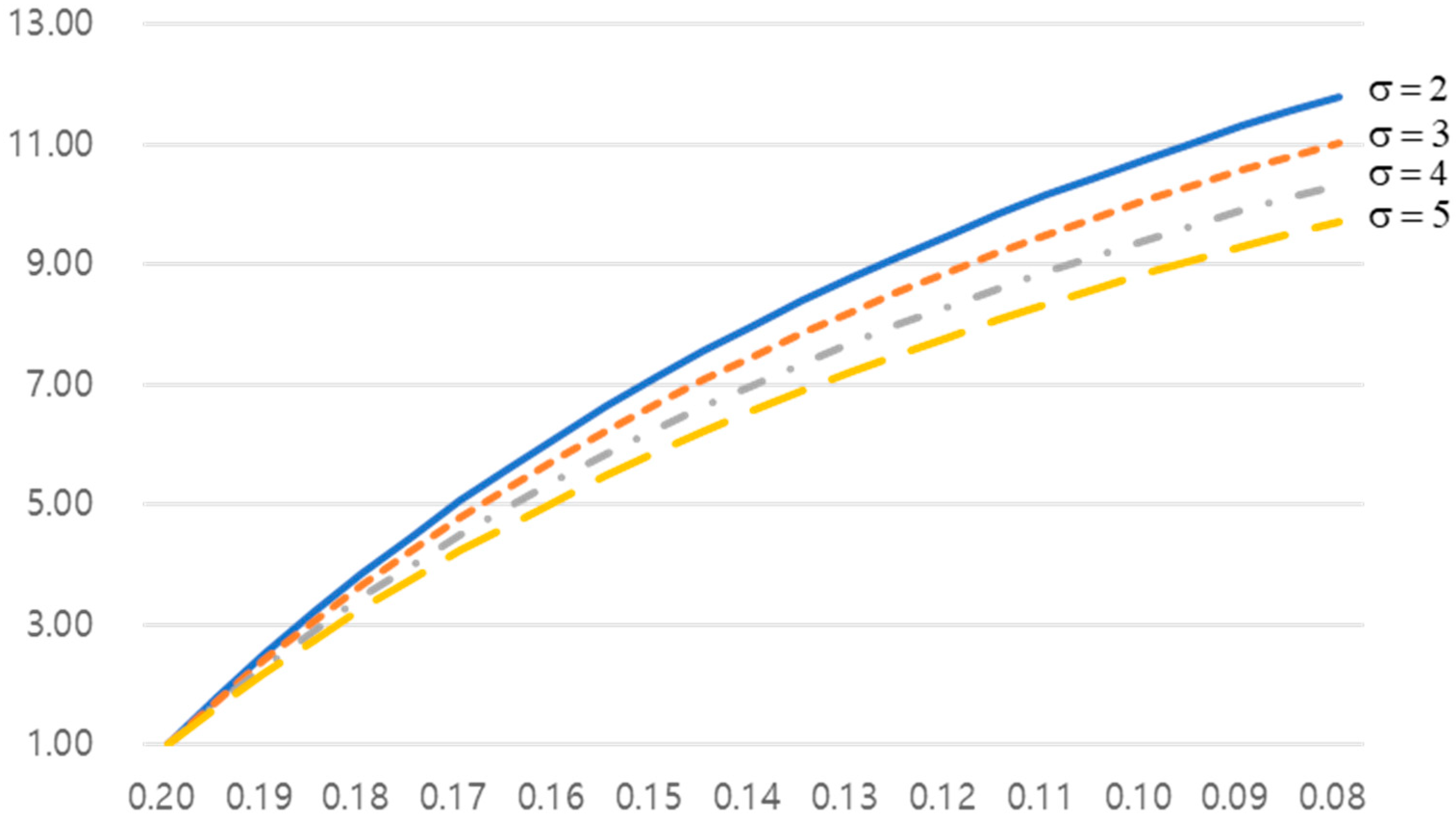 Sustainability 12 07057 g003