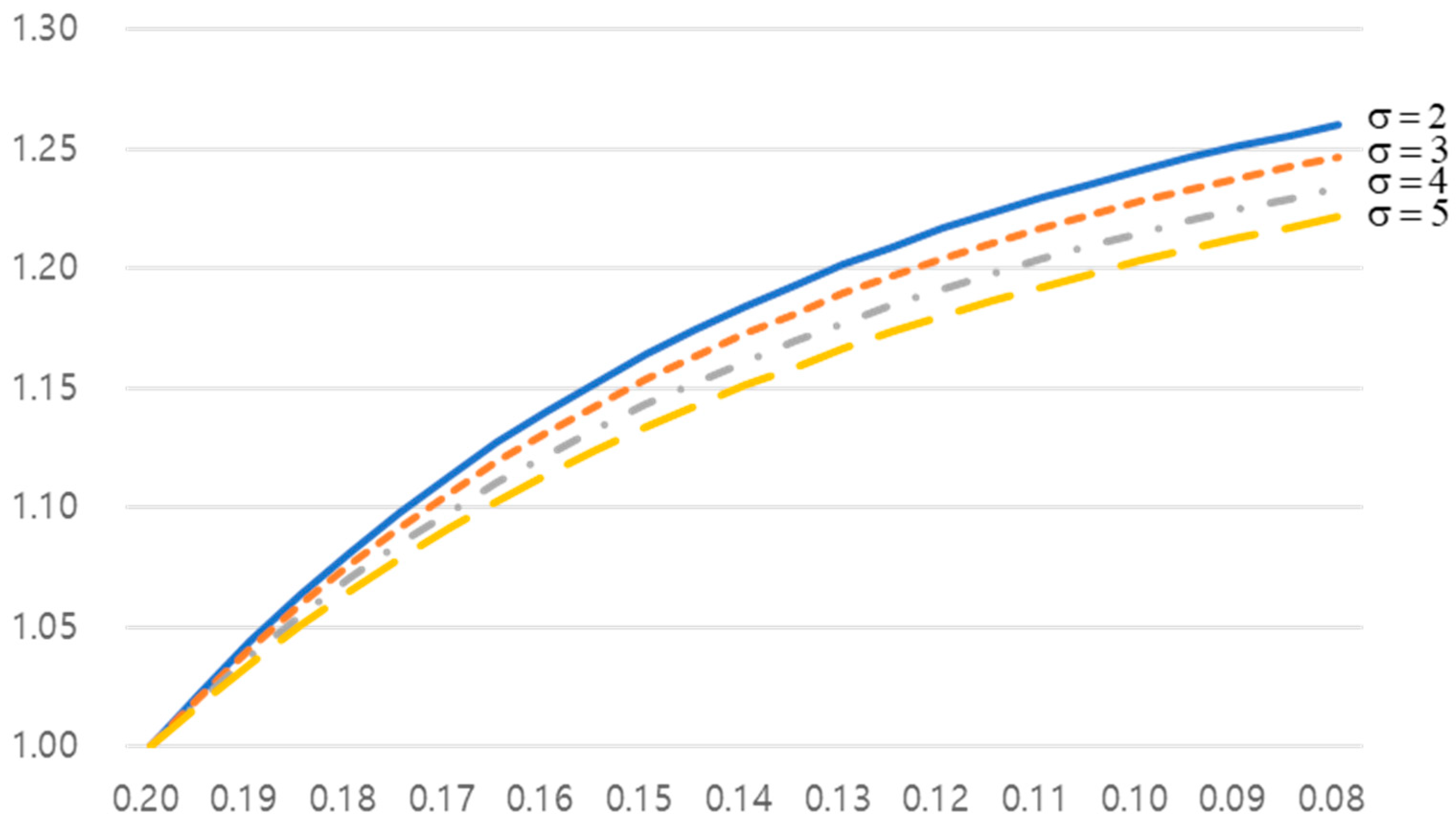 Sustainability 12 07057 g004