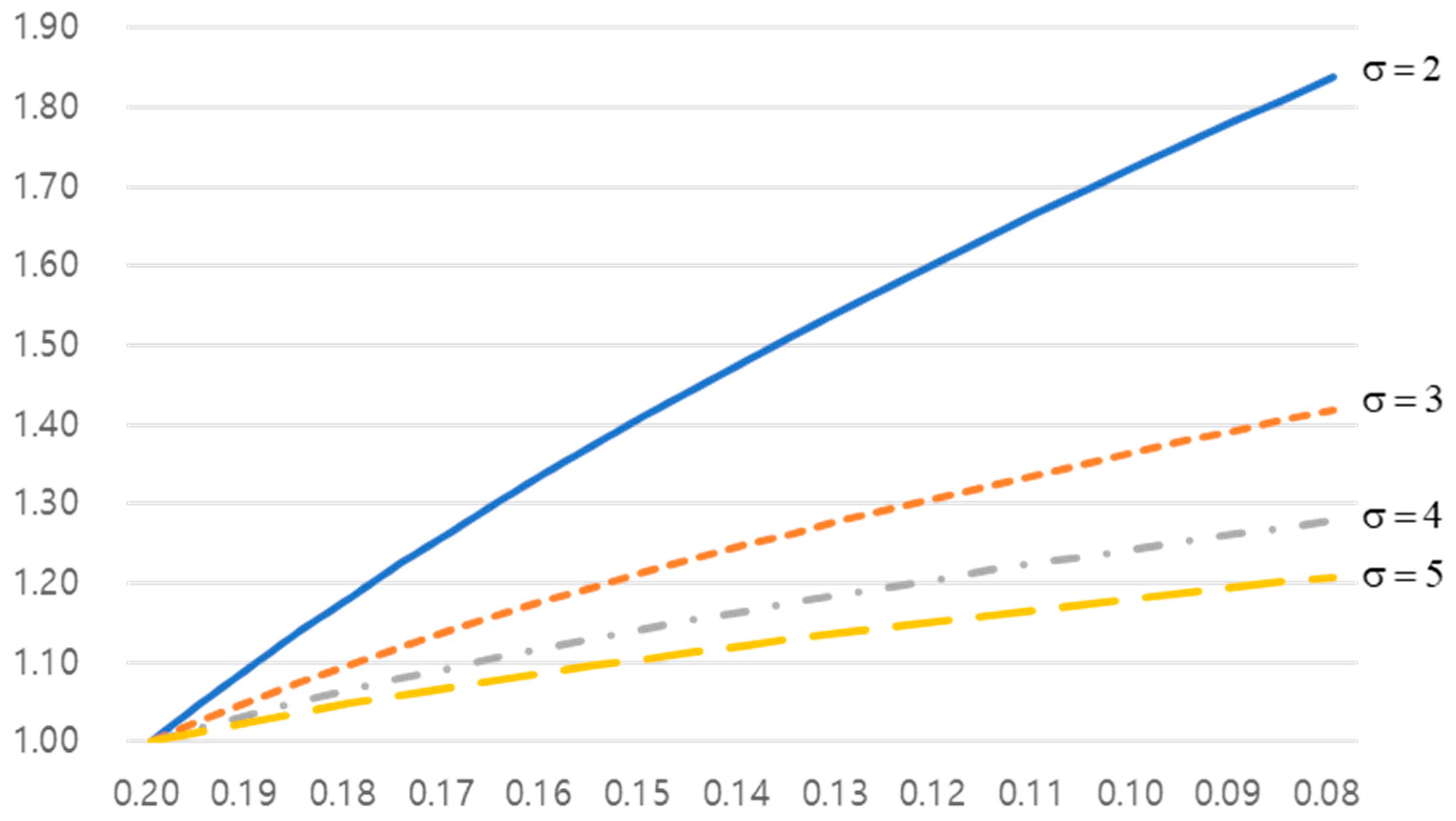 Sustainability 12 07057 g005