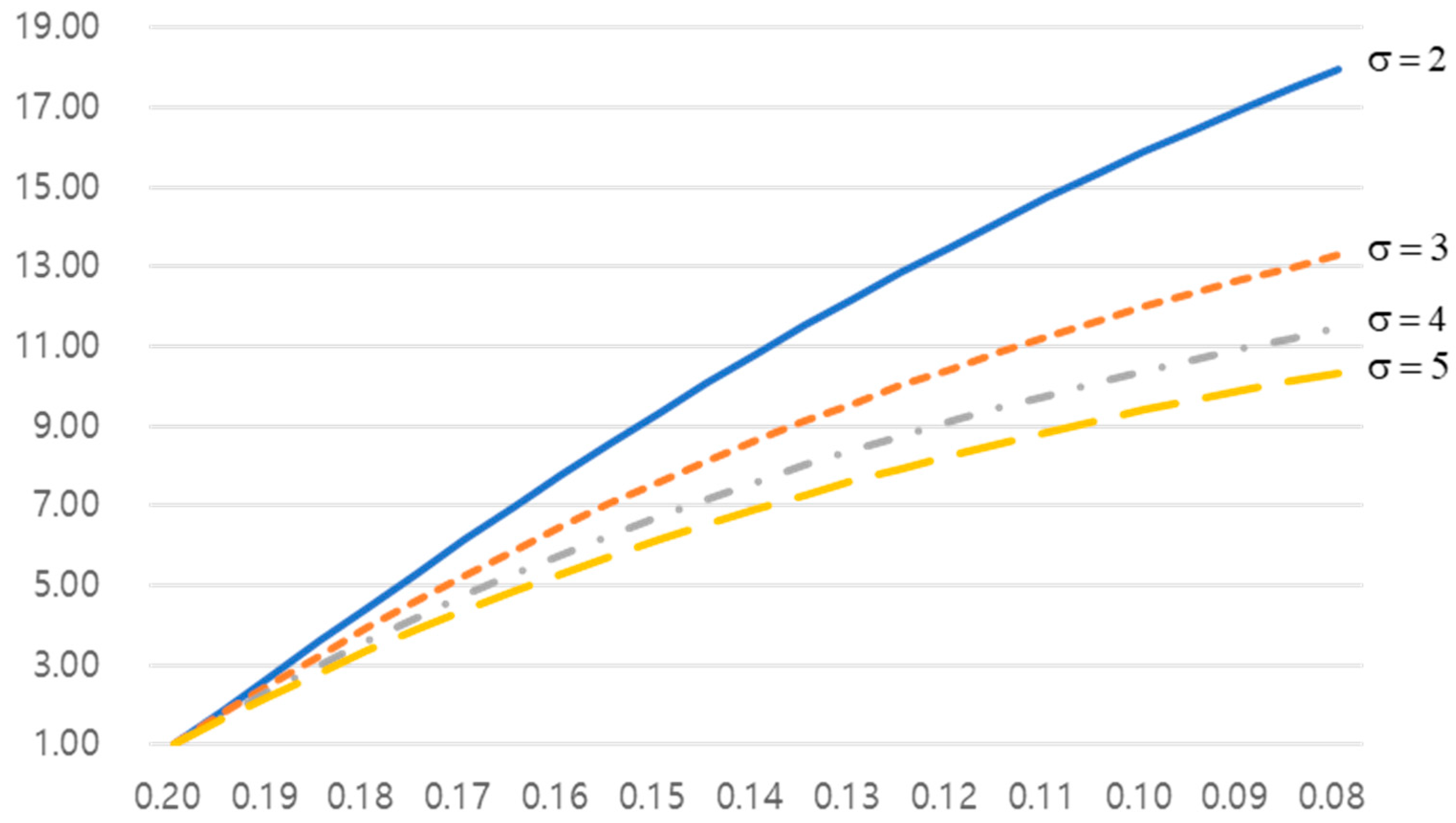 Sustainability 12 07057 g006