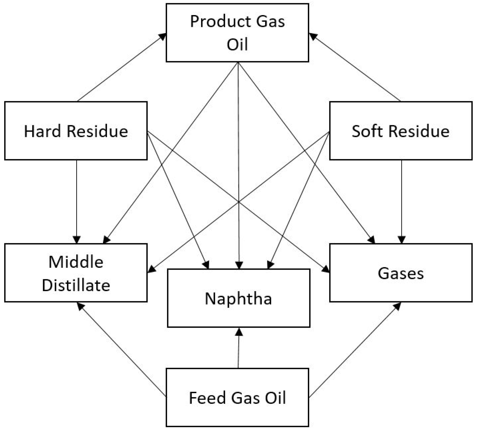 Sustainability 12 07058 g003