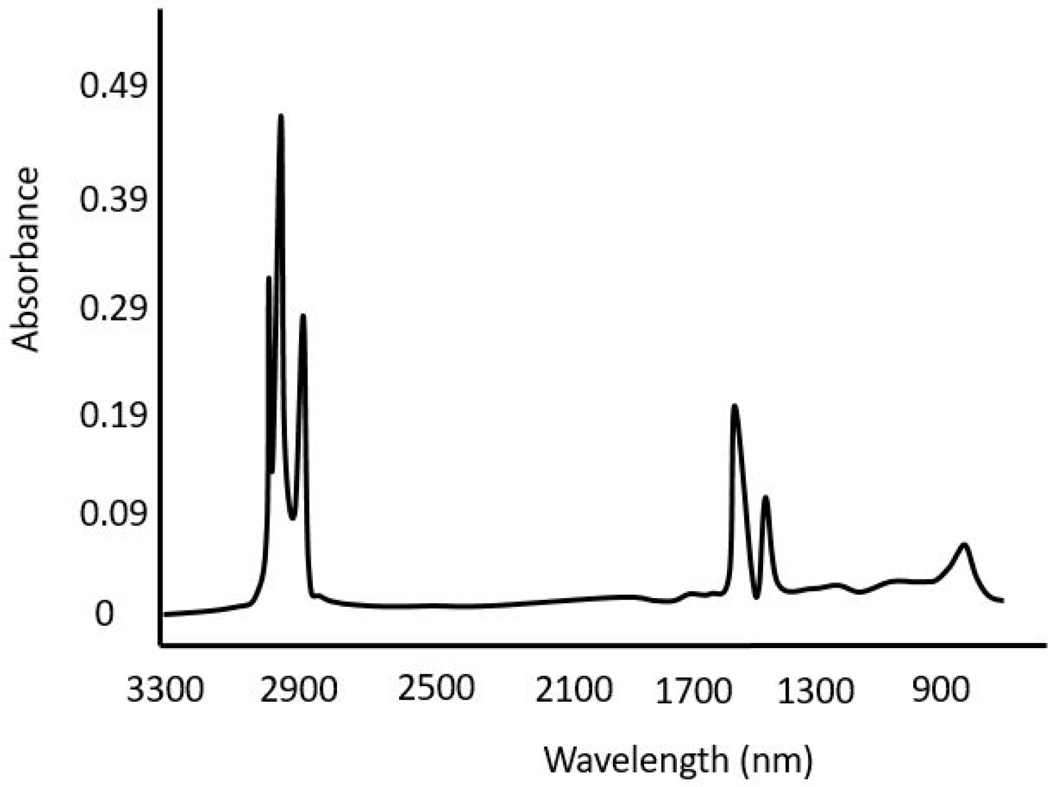 Sustainability 12 07058 g013