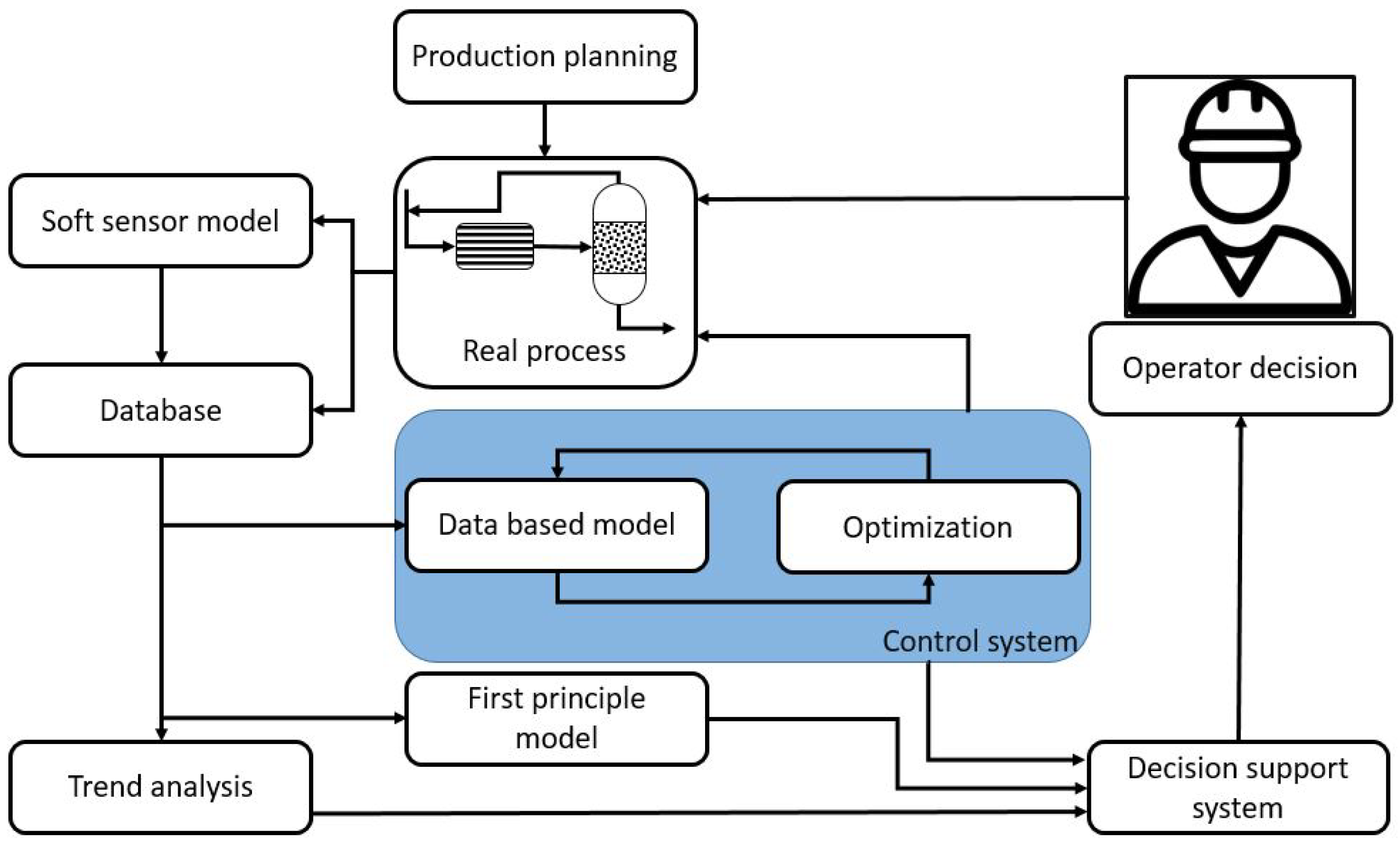 Sustainability 12 07058 g015