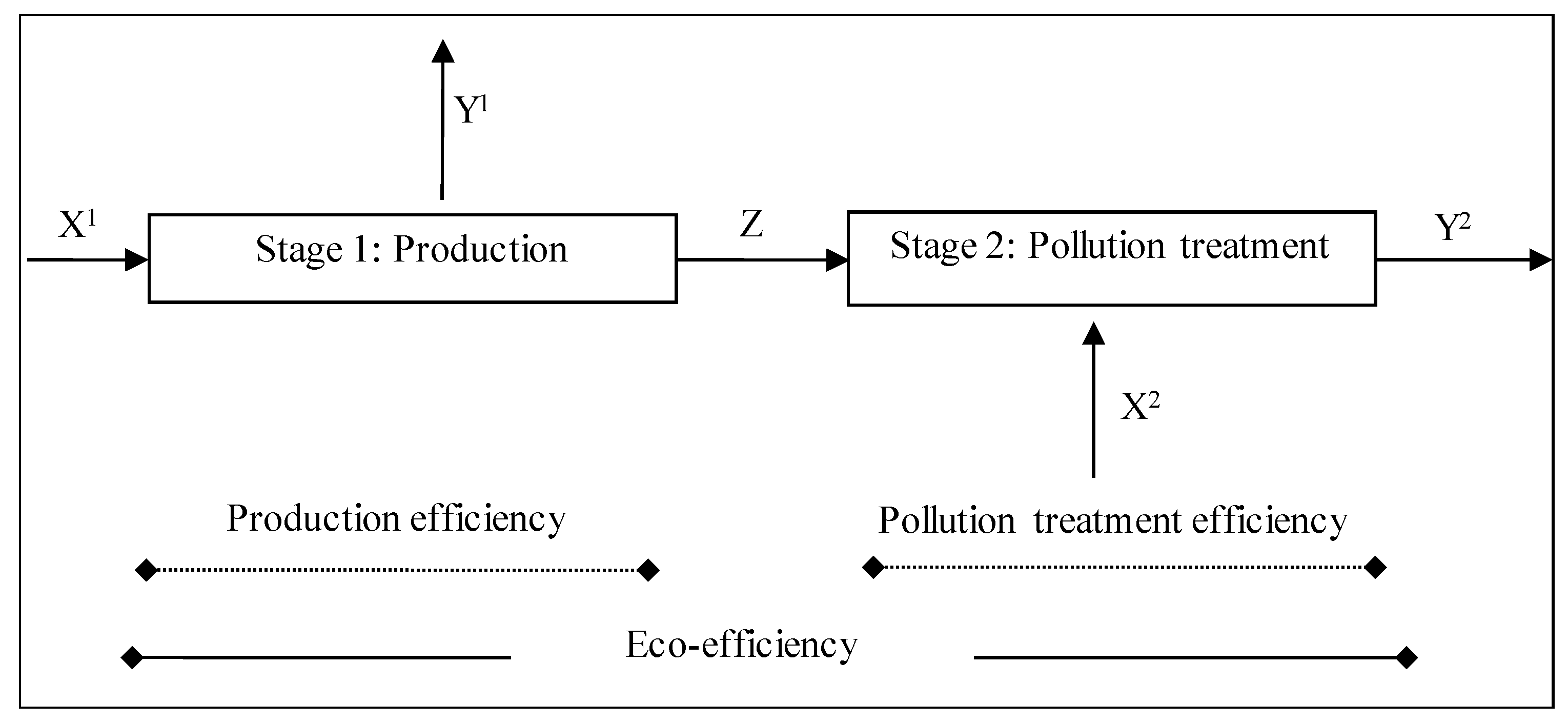 Sustainability 12 07059 g001 Sustainability 12 07059 g001