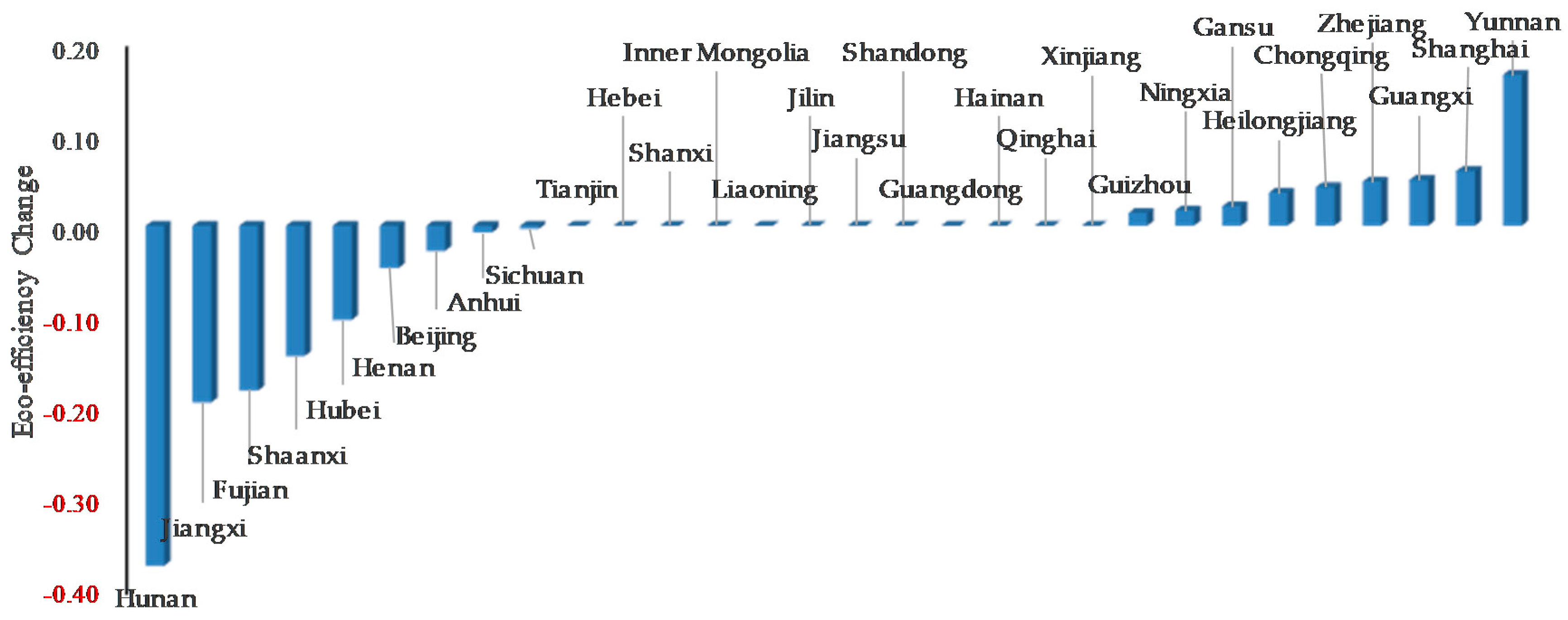 Sustainability 12 07059 g003 Sustainability 12 07059 g003