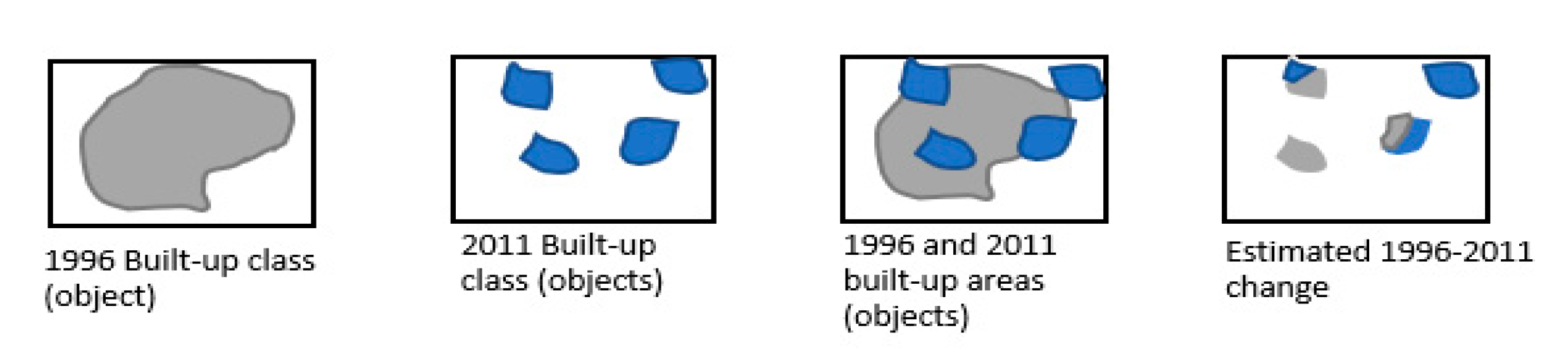 Sustainability 12 07063 g002