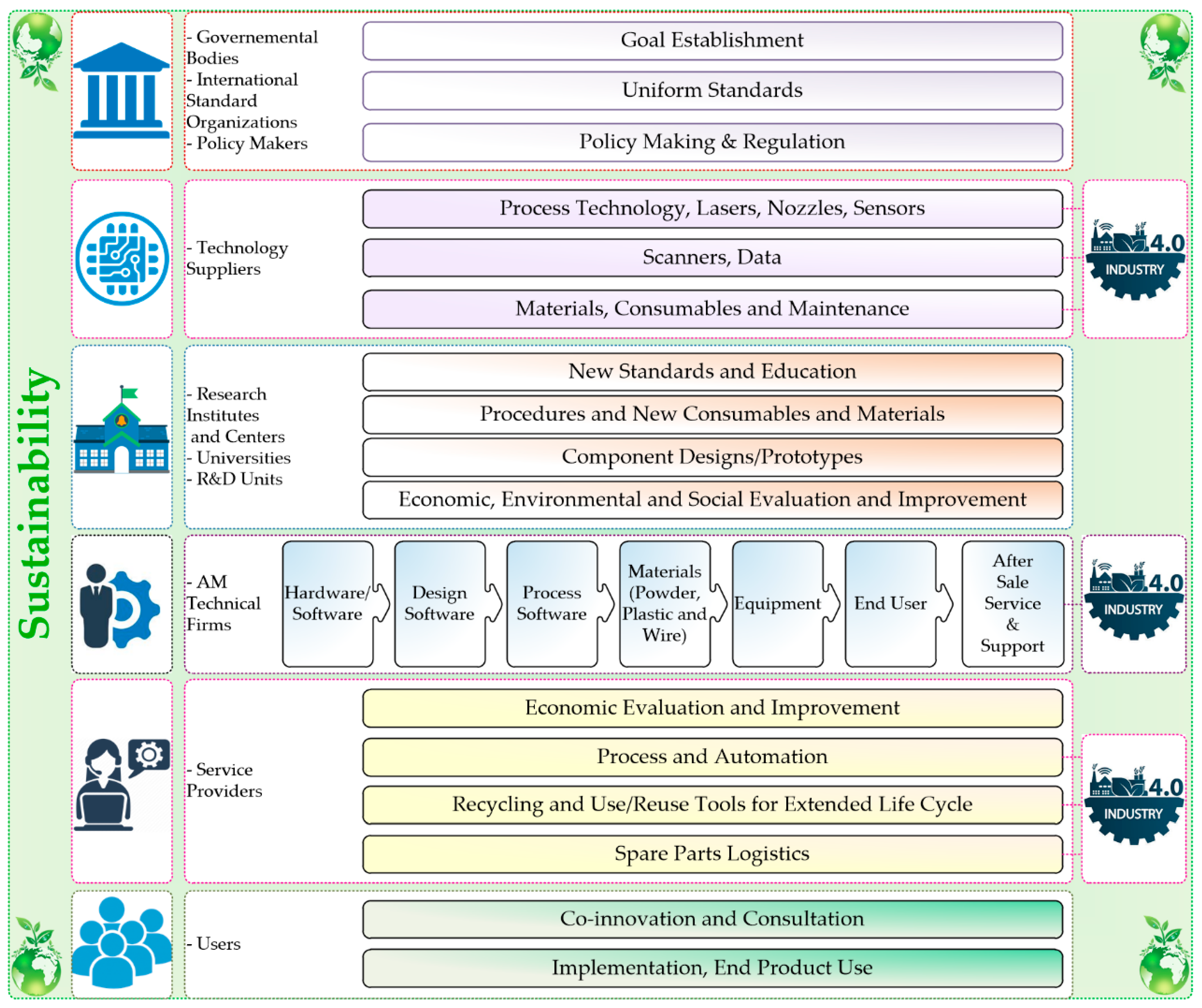 Sustainability 12 07066 g002 Sustainability 12 07066 g002