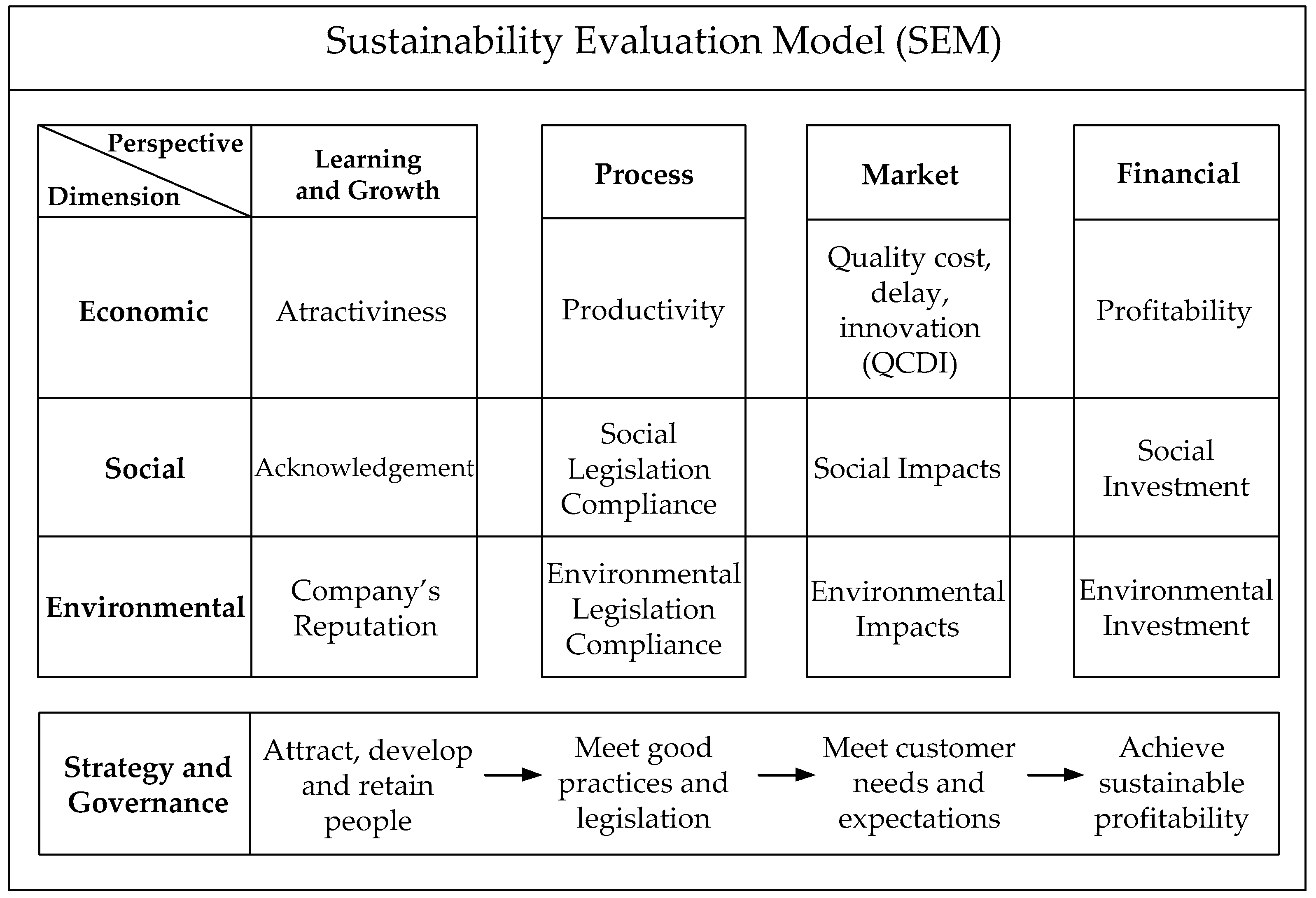 Sustainability 12 07066 g003 Sustainability 12 07066 g003
