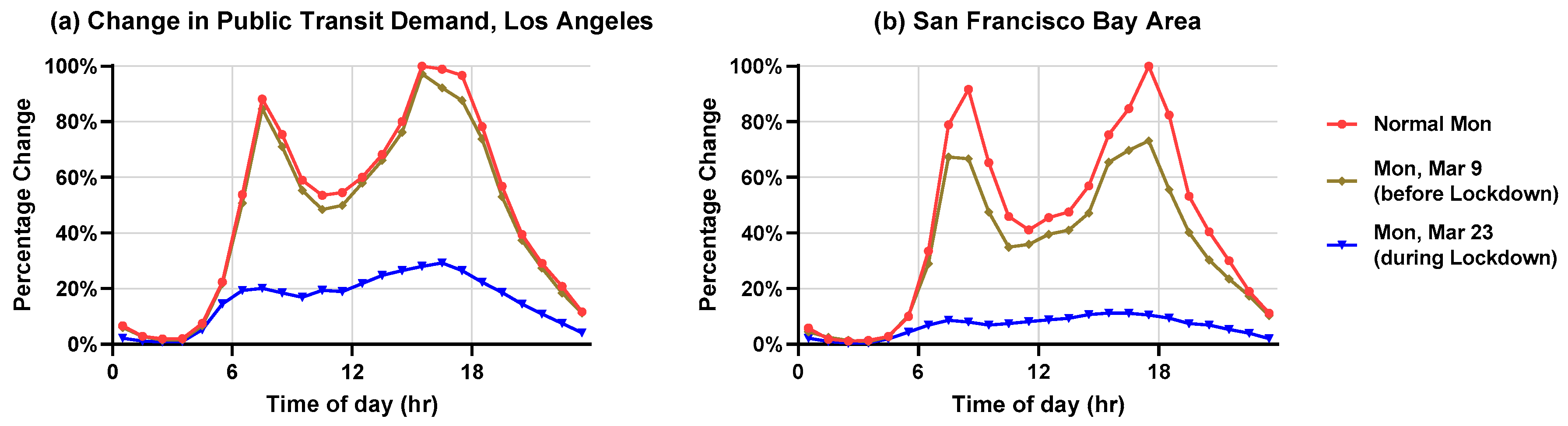 Sustainability 12 07067 g005