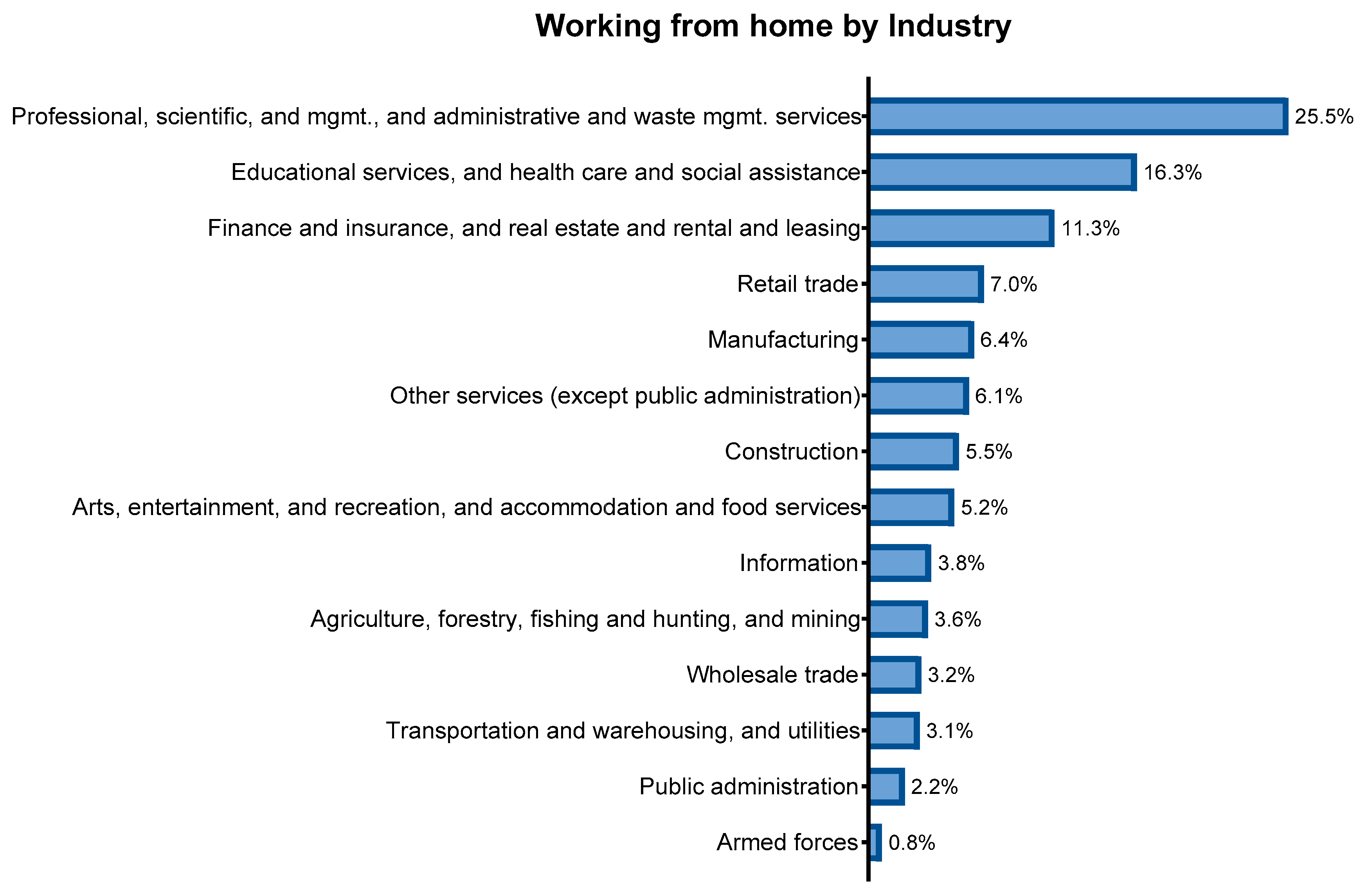 Sustainability 12 07067 g007
