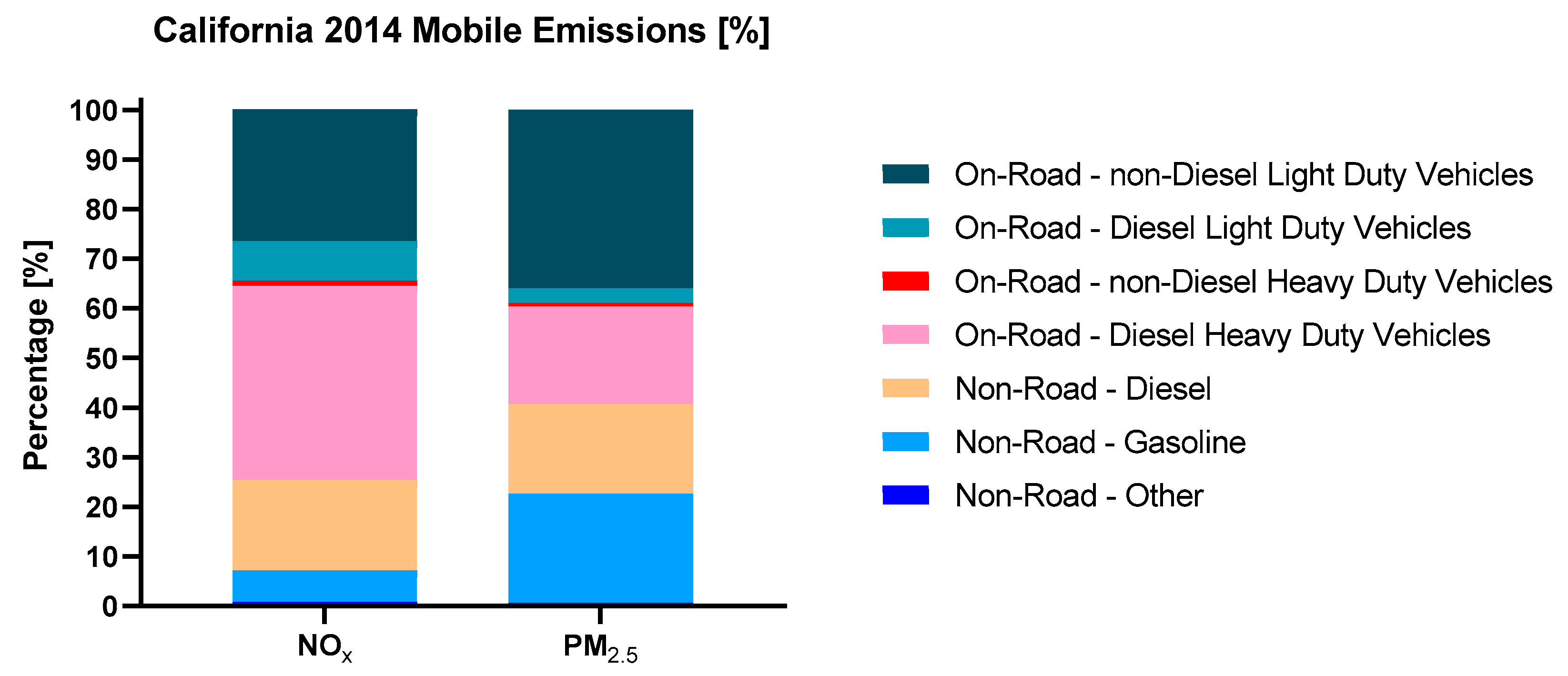 Sustainability 12 07067 g008