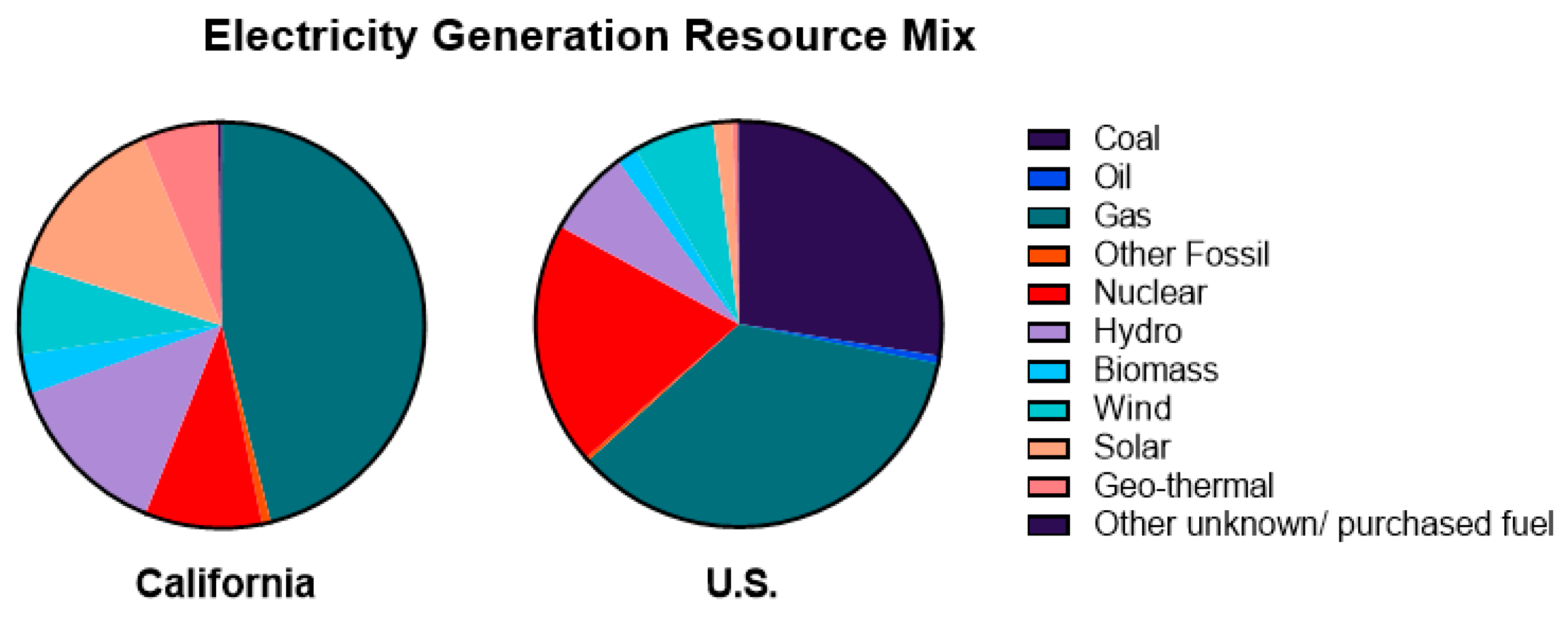 Sustainability 12 07067 g009
