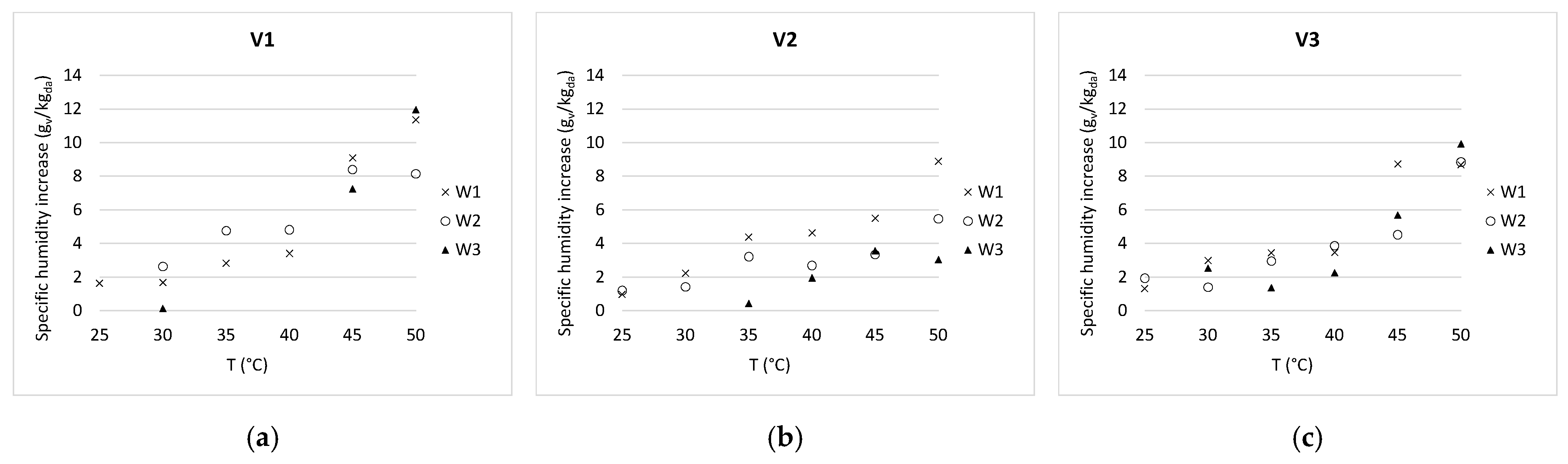 Sustainability 12 07070 g005 Sustainability 12 07070 g005