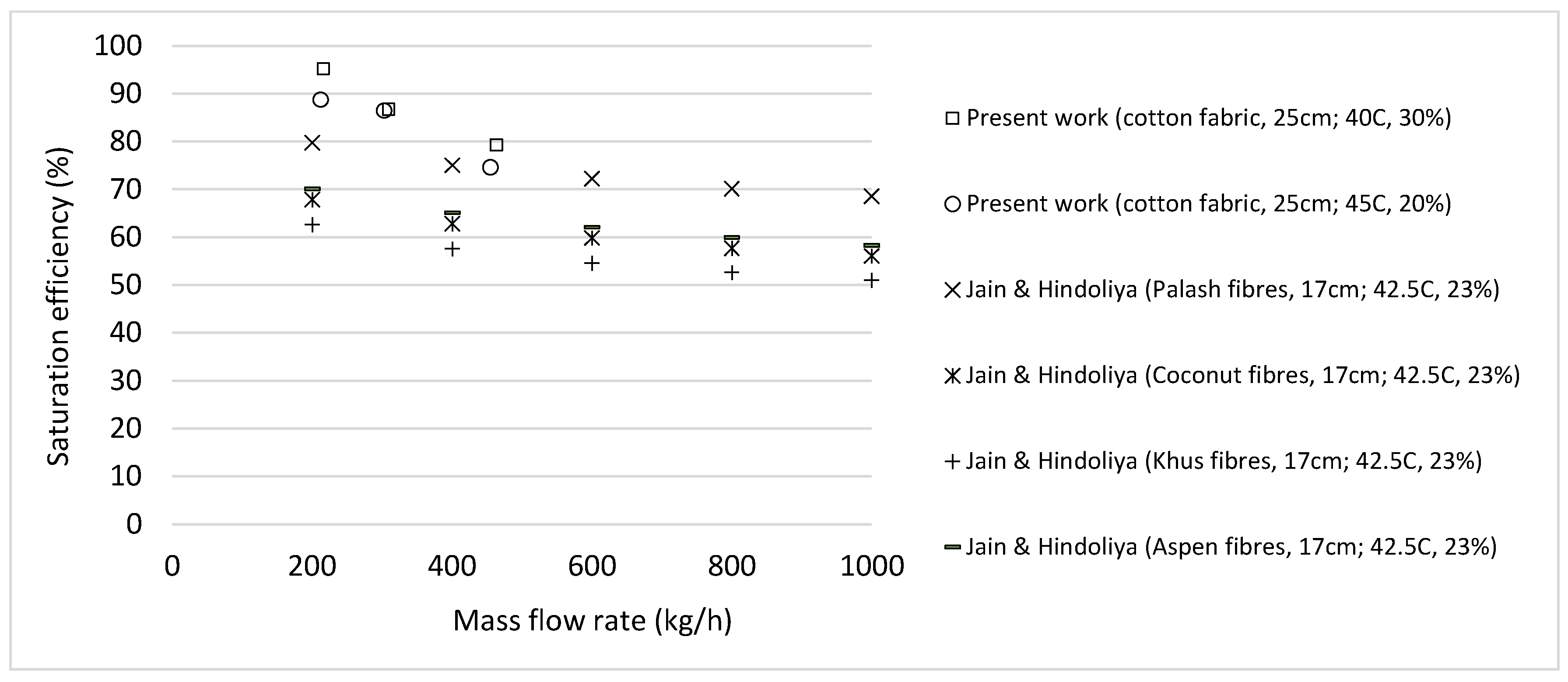 Sustainability 12 07070 g007 Sustainability 12 07070 g007