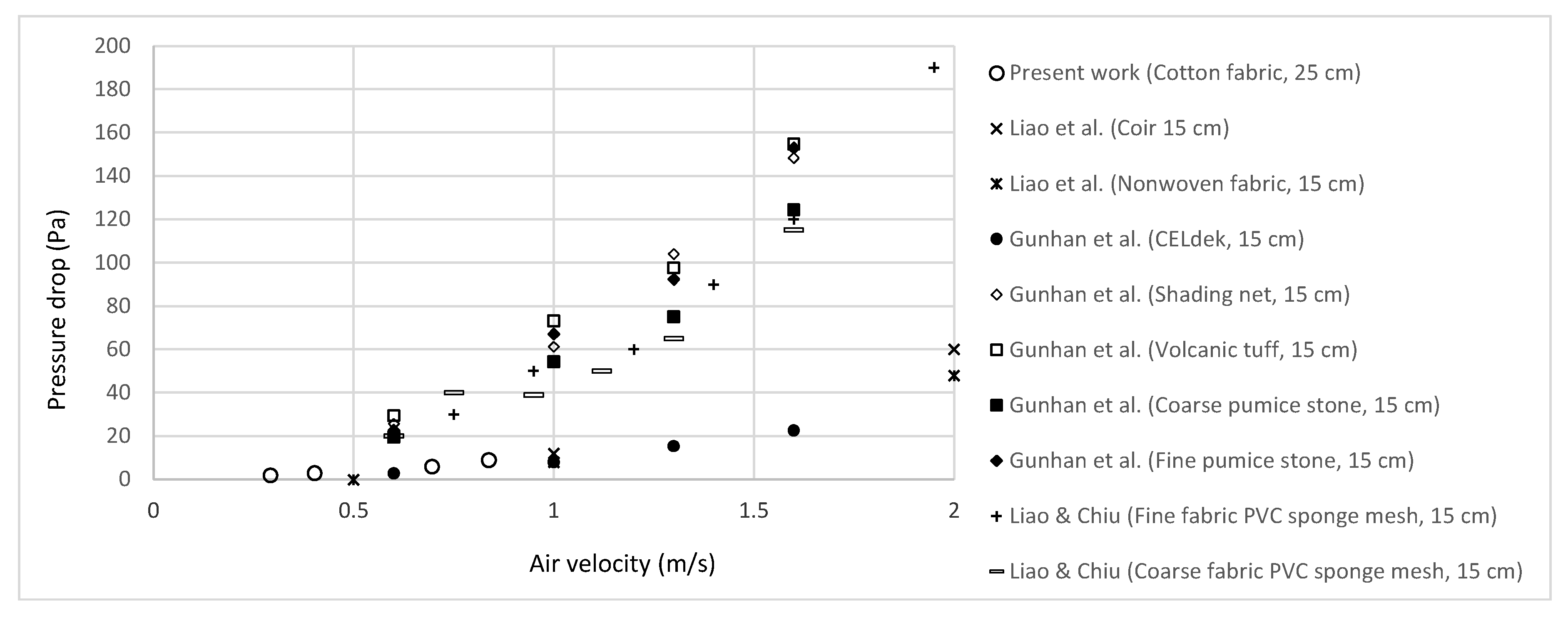 Sustainability 12 07070 g008