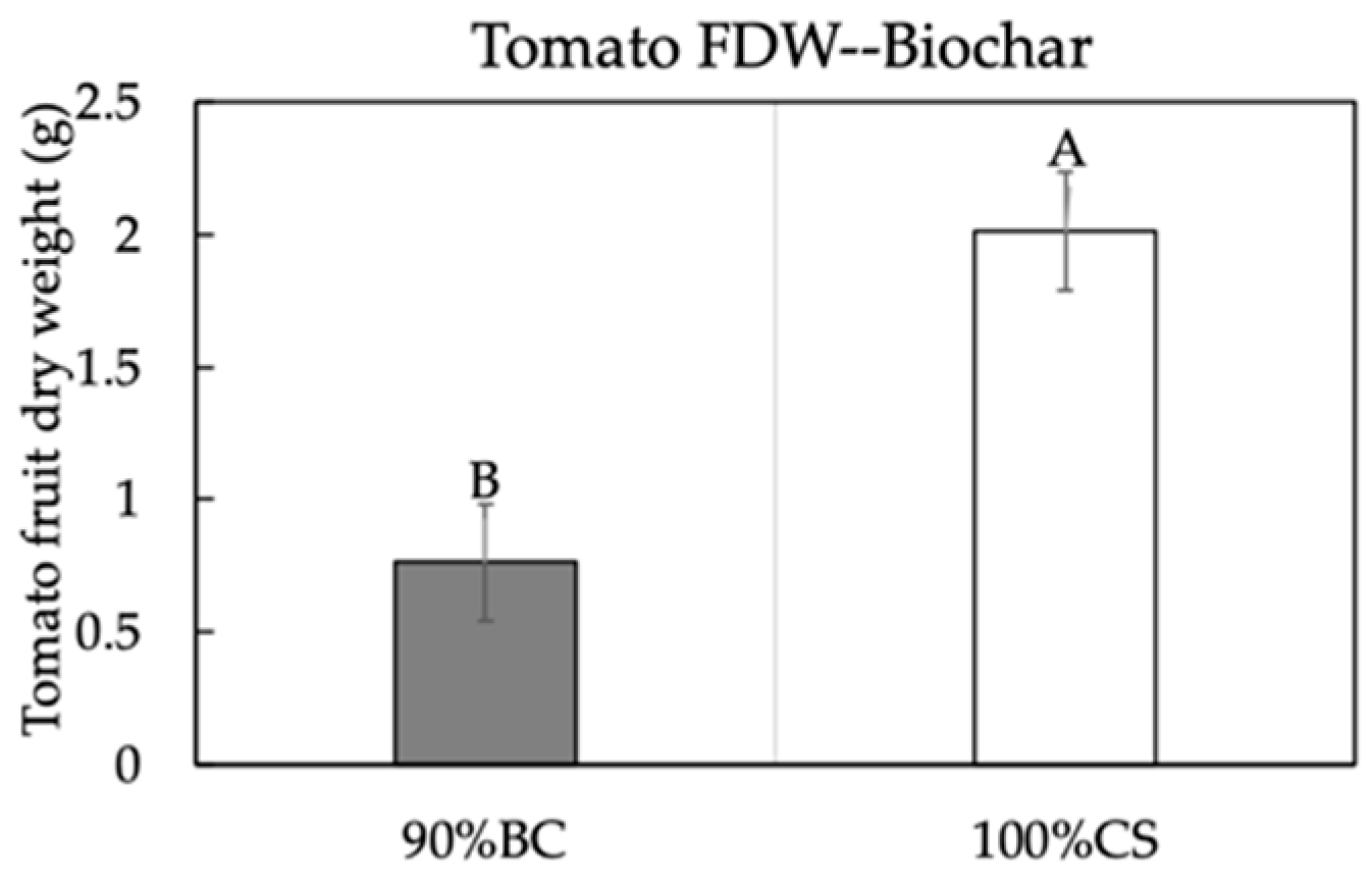 Sustainability 12 07072 g005