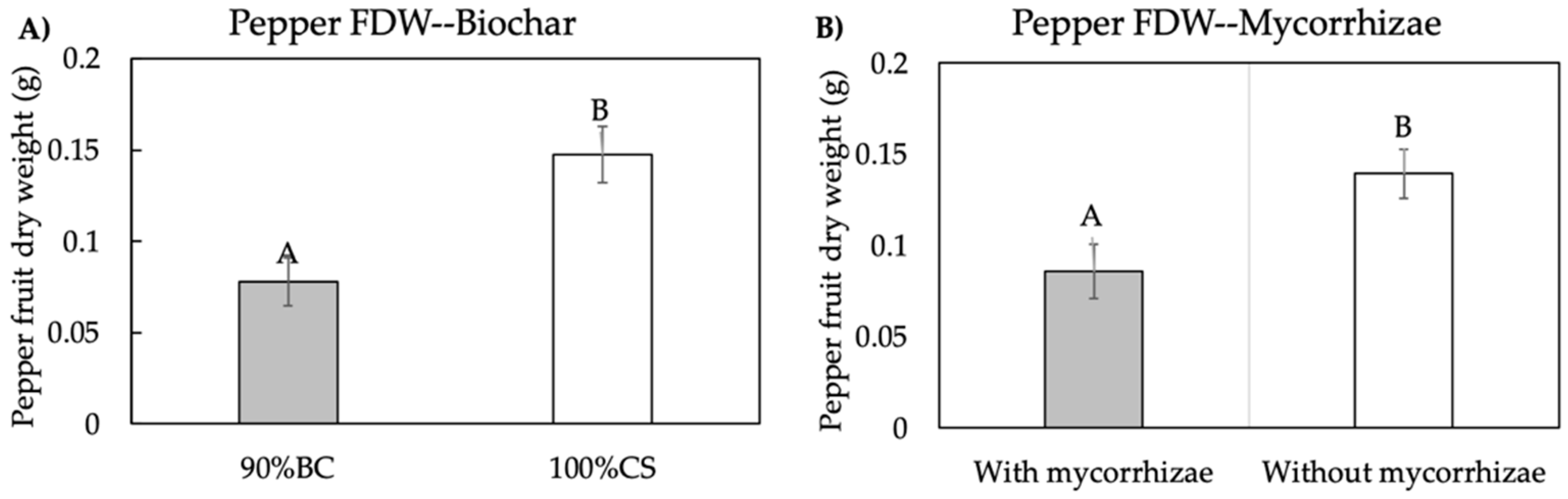 Sustainability 12 07072 g007
