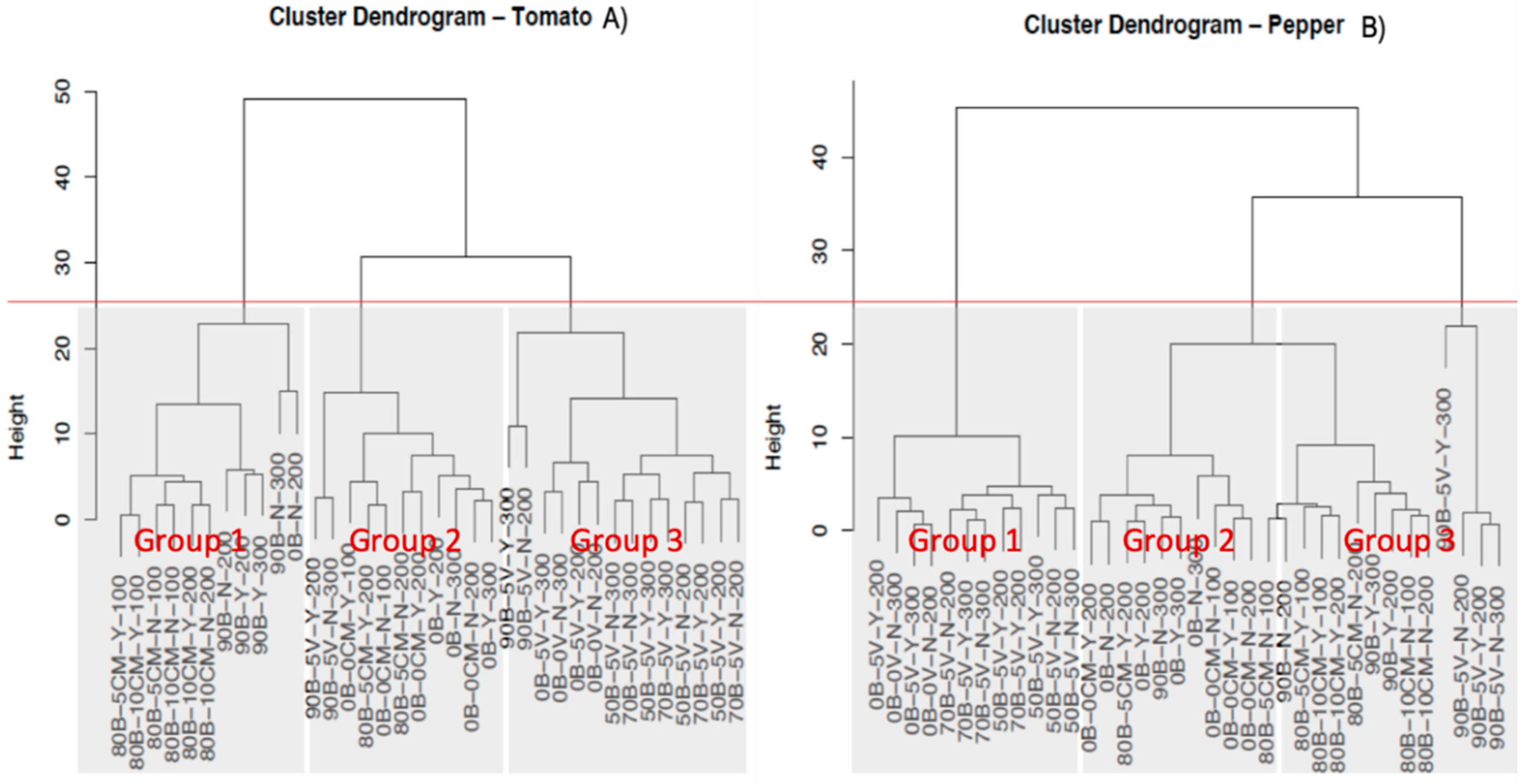 Sustainability 12 07072 g008
