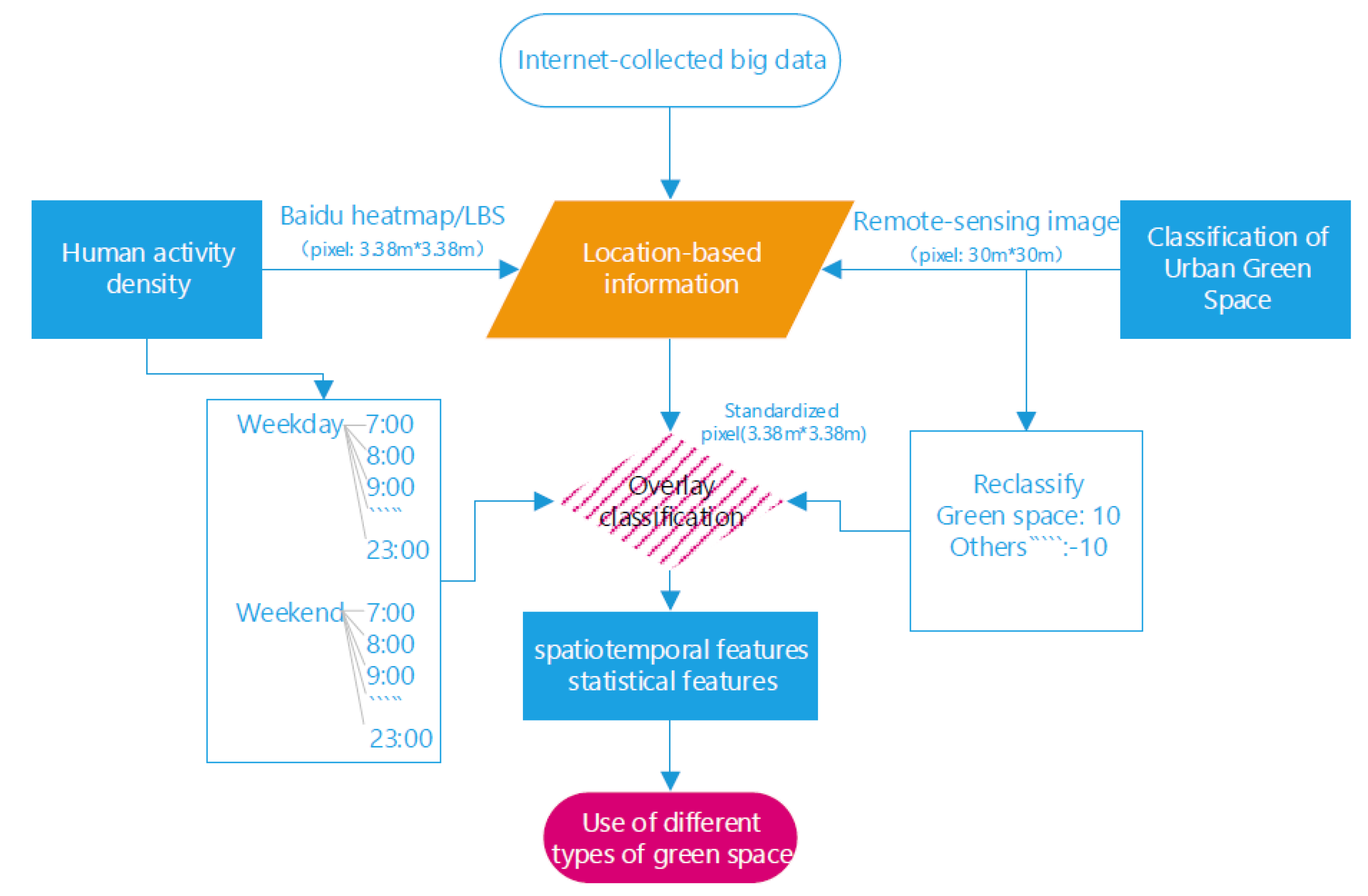 Sustainability 12 07075 g005