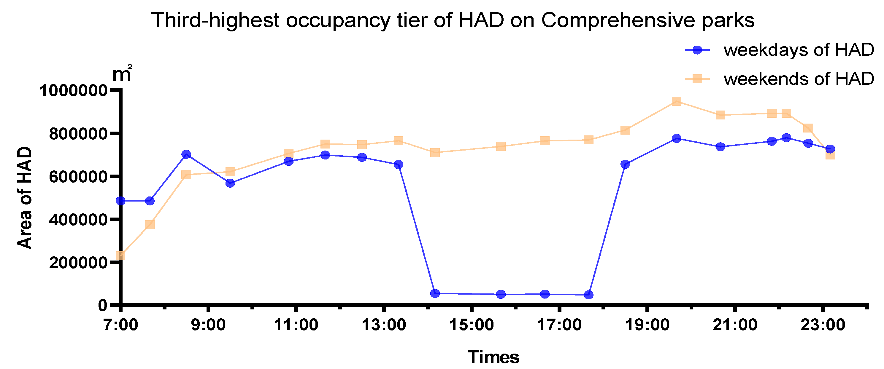 Sustainability 12 07075 g010b