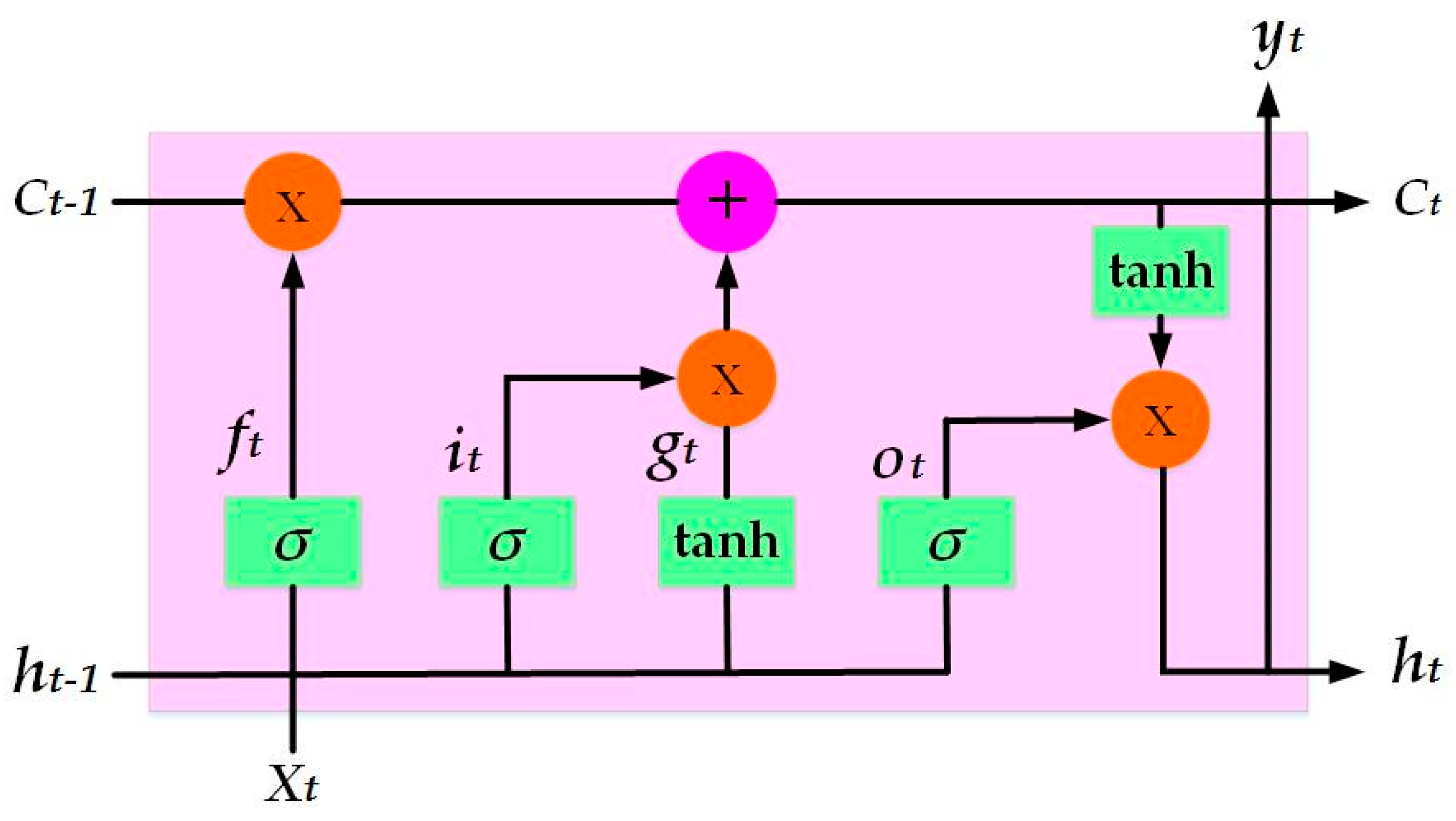 Sustainability 12 07076 g002