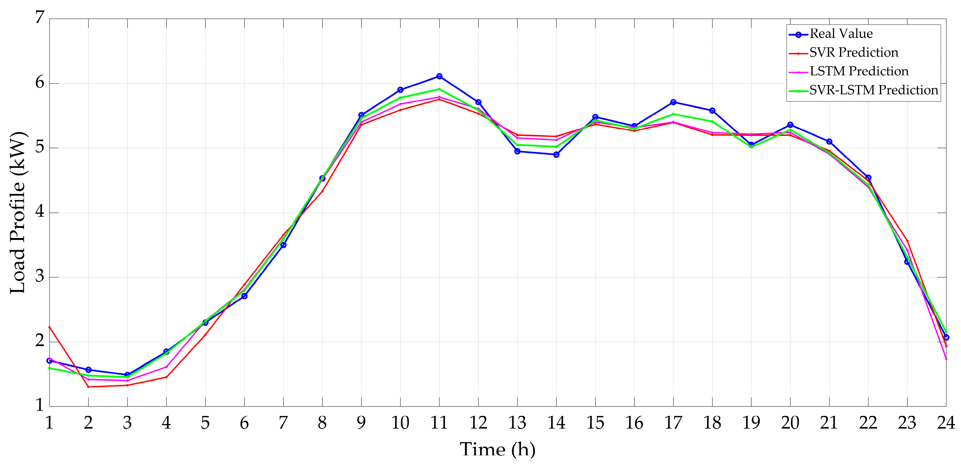 Sustainability 12 07076 g011