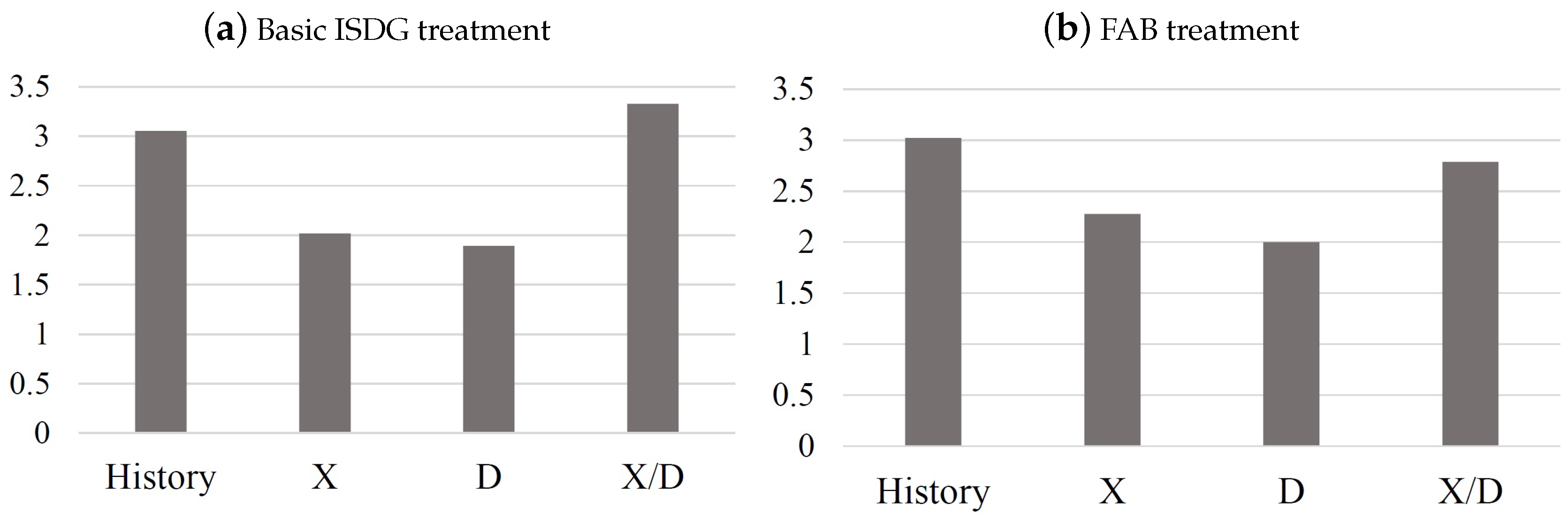 Sustainability 12 07078 g002 Sustainability 12 07078 g002