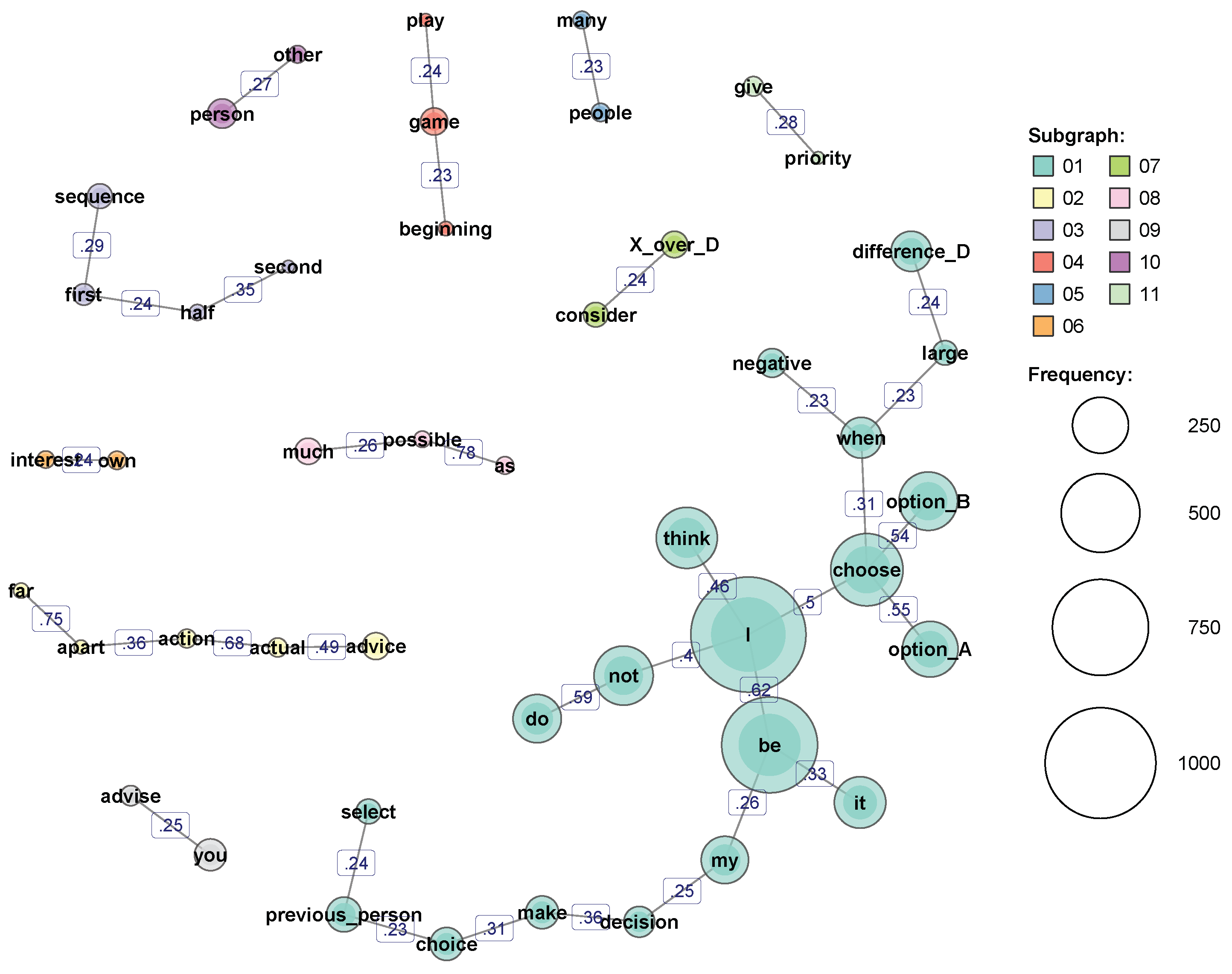 Sustainability 12 07078 g003 Sustainability 12 07078 g003