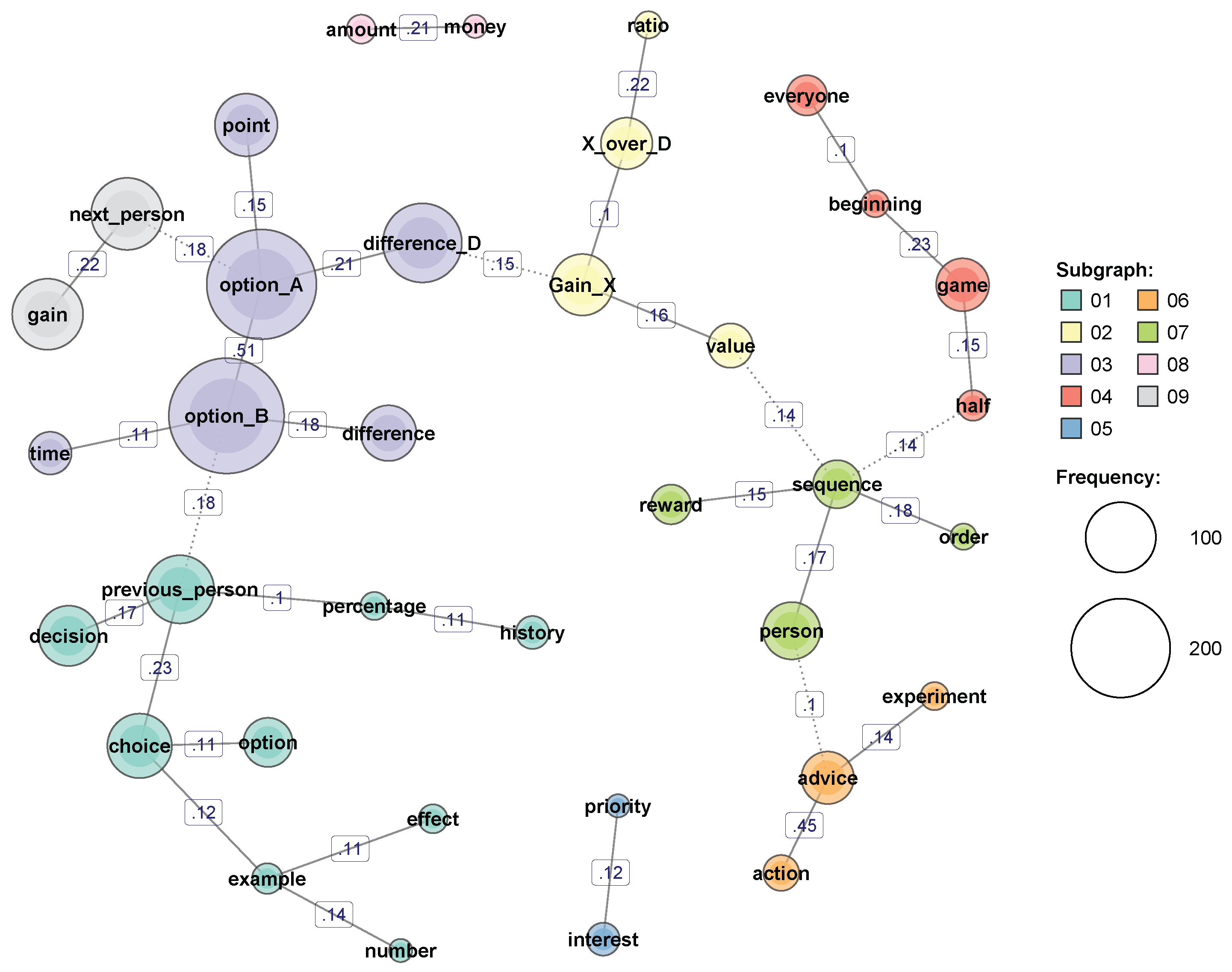 Sustainability 12 07078 g005 Sustainability 12 07078 g005