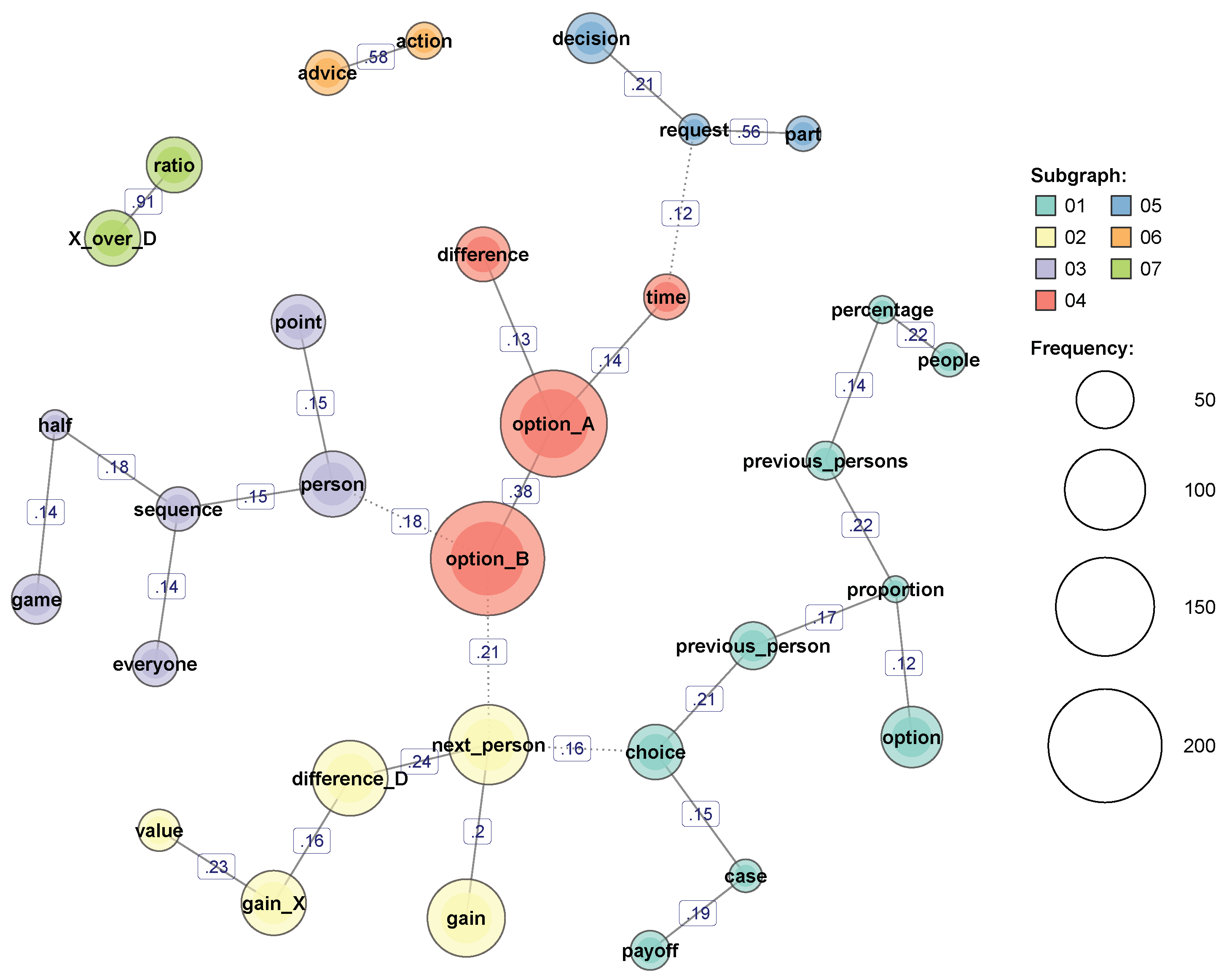Sustainability 12 07078 g006 Sustainability 12 07078 g006